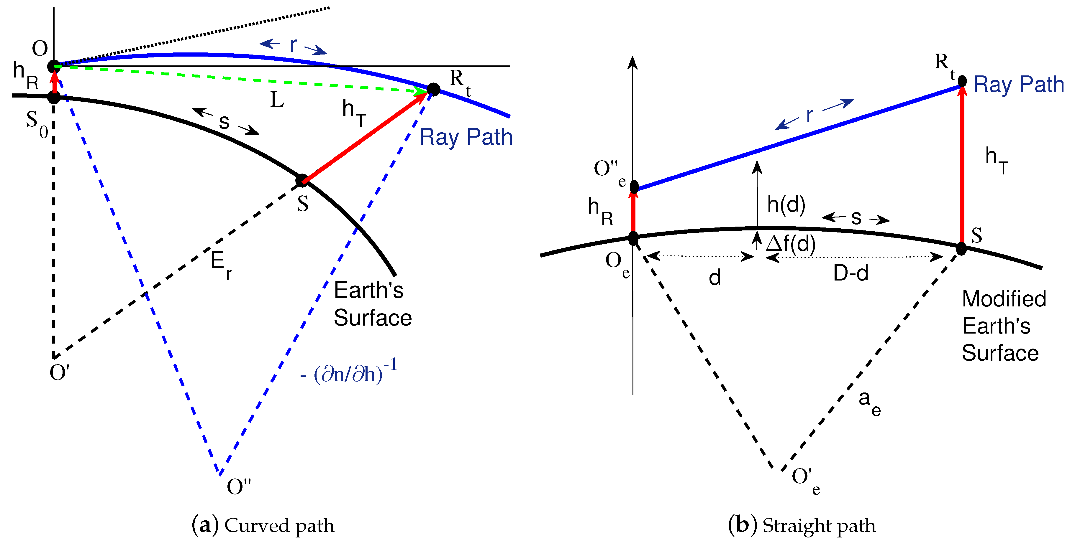 Remotesensing 10 00896 g003 Remotesensing 10 00896 g003