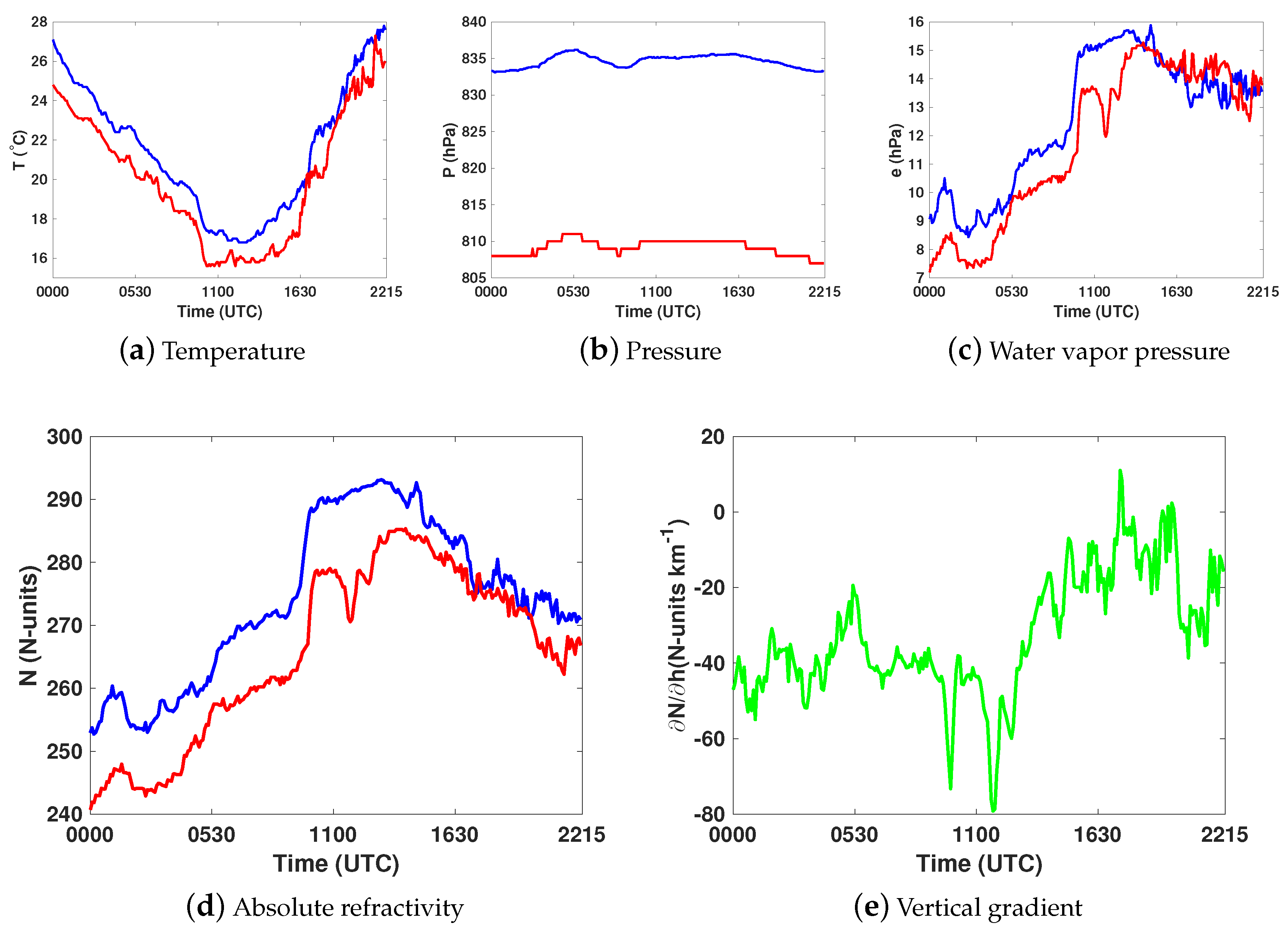 Remotesensing 10 00896 g004 Remotesensing 10 00896 g004