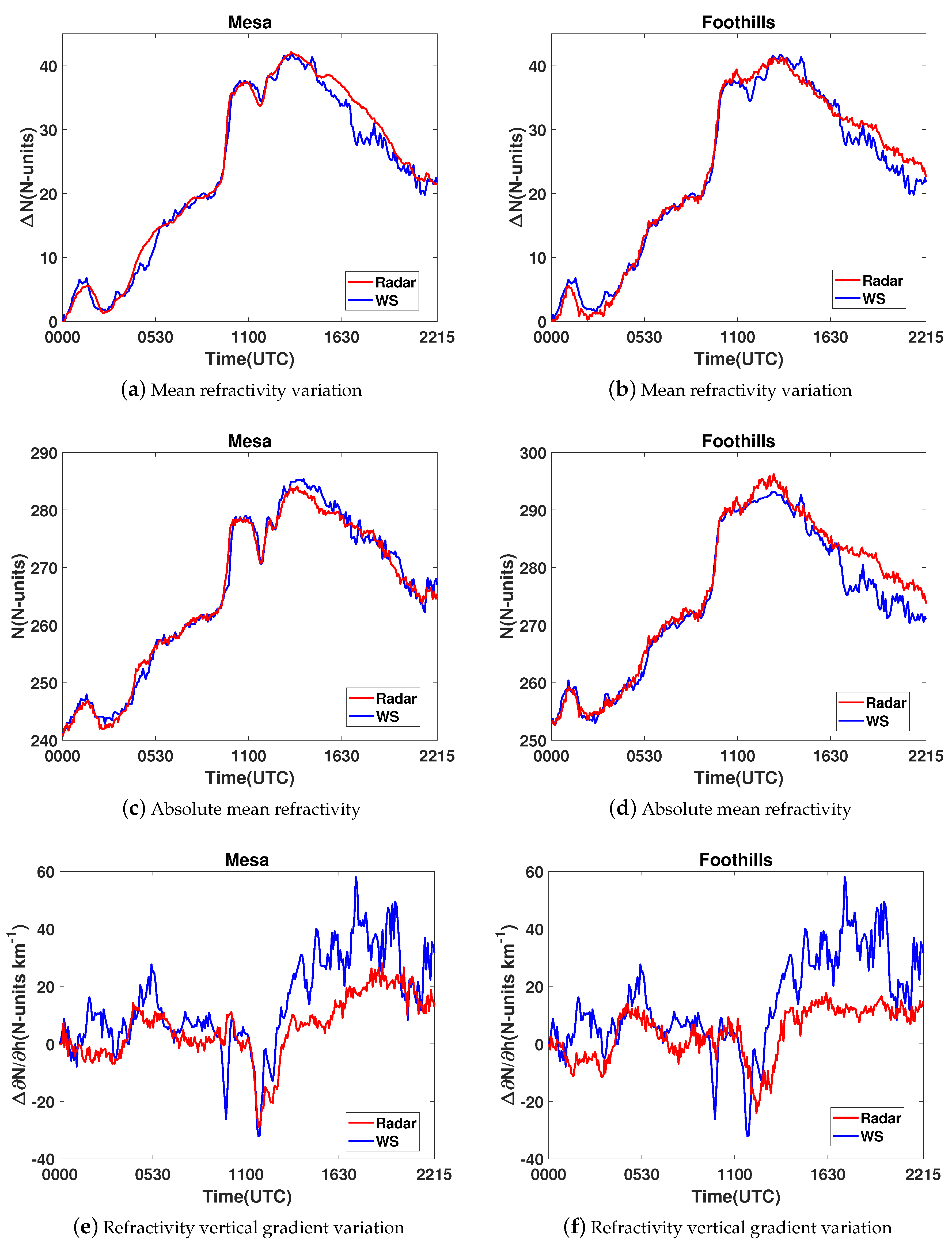 Remotesensing 10 00896 g006 Remotesensing 10 00896 g006