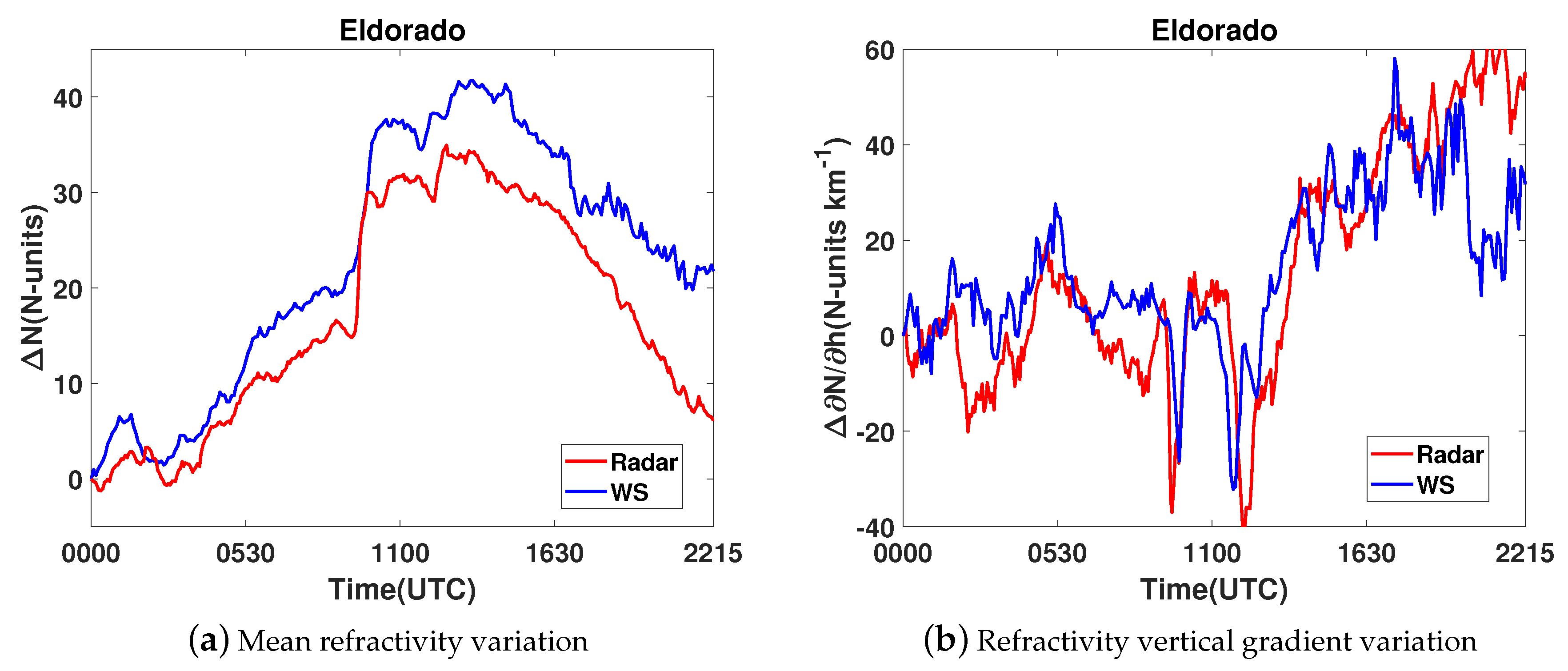 Remotesensing 10 00896 g007 Remotesensing 10 00896 g007