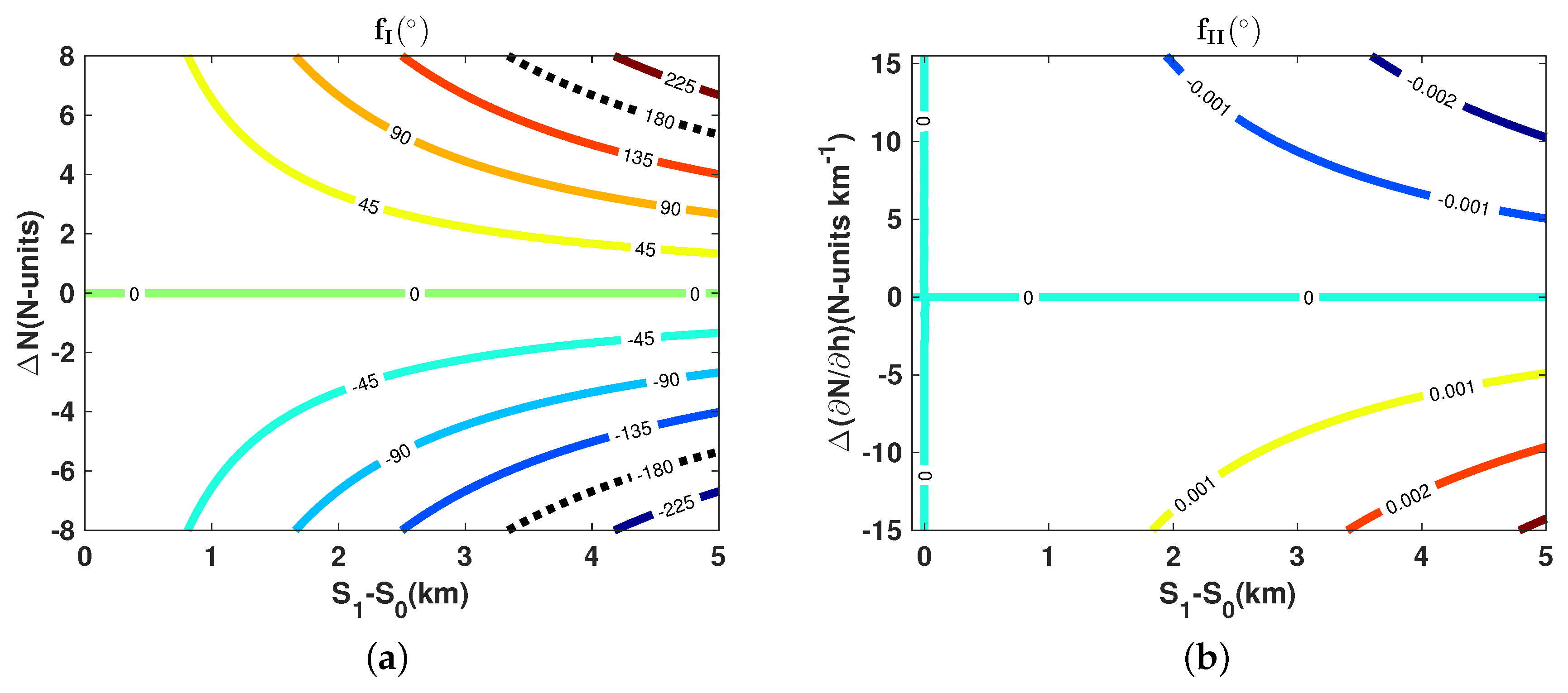 Remotesensing 10 00896 g0a1a Remotesensing 10 00896 g0a1a