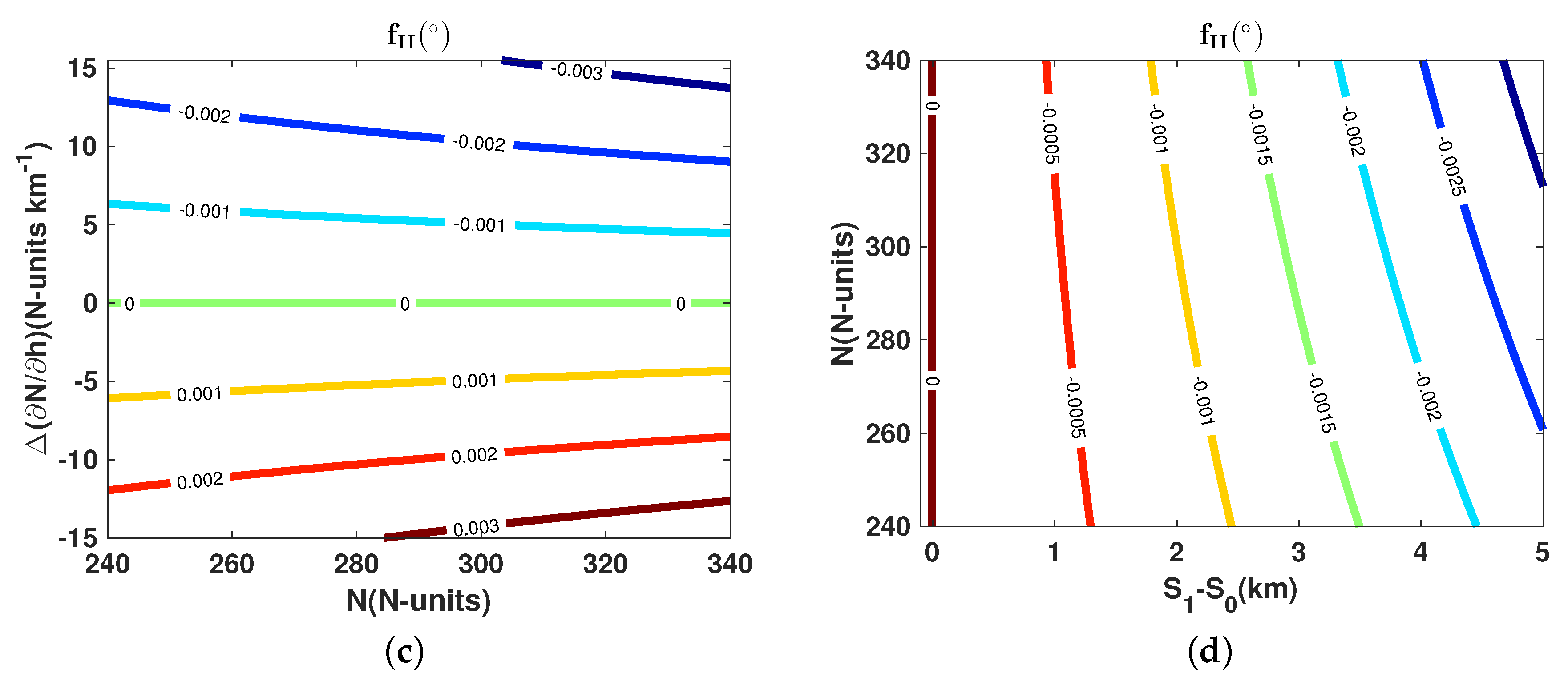 Remotesensing 10 00896 g0a1b Remotesensing 10 00896 g0a1b