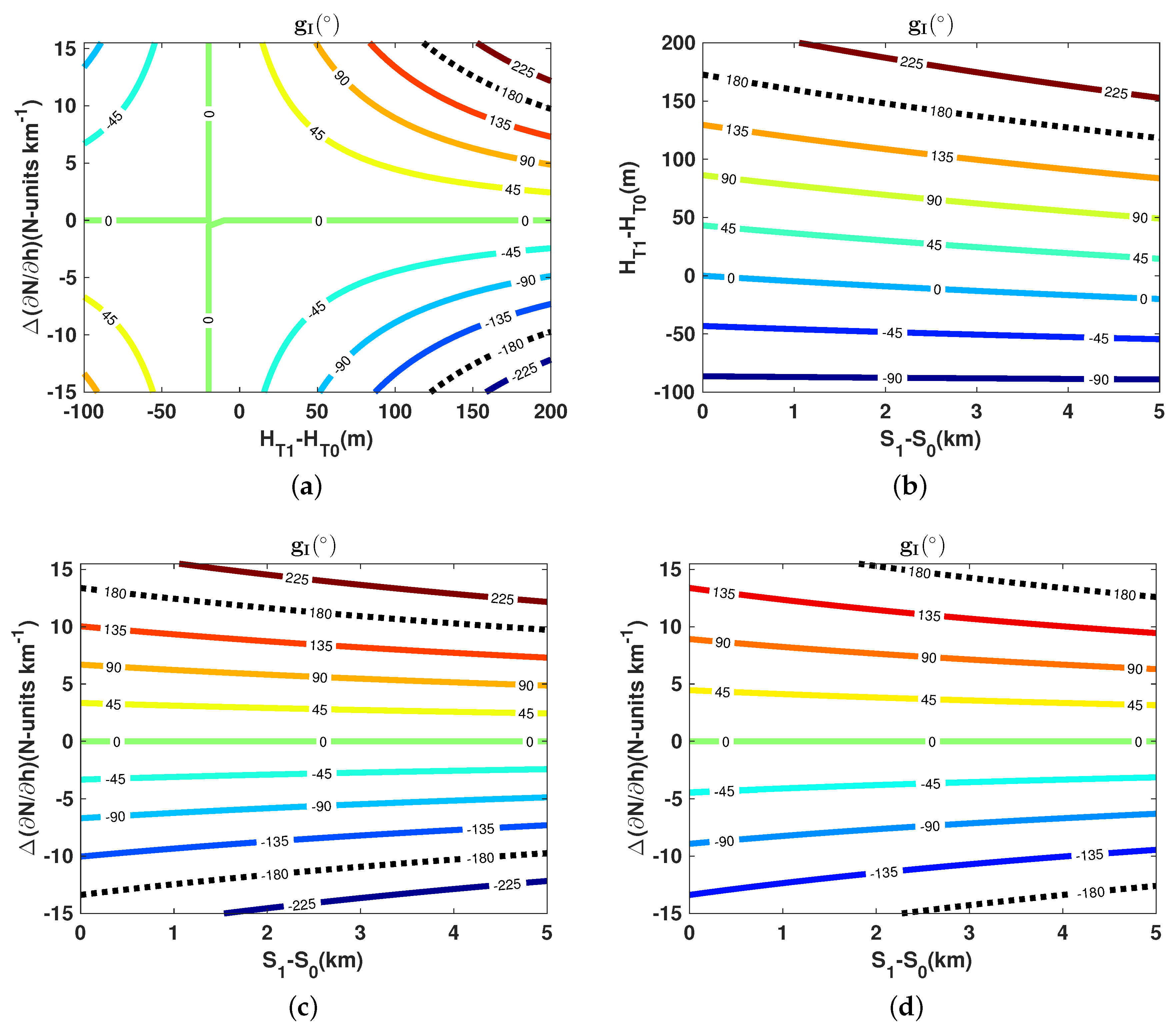Remotesensing 10 00896 g0a2 Remotesensing 10 00896 g0a2