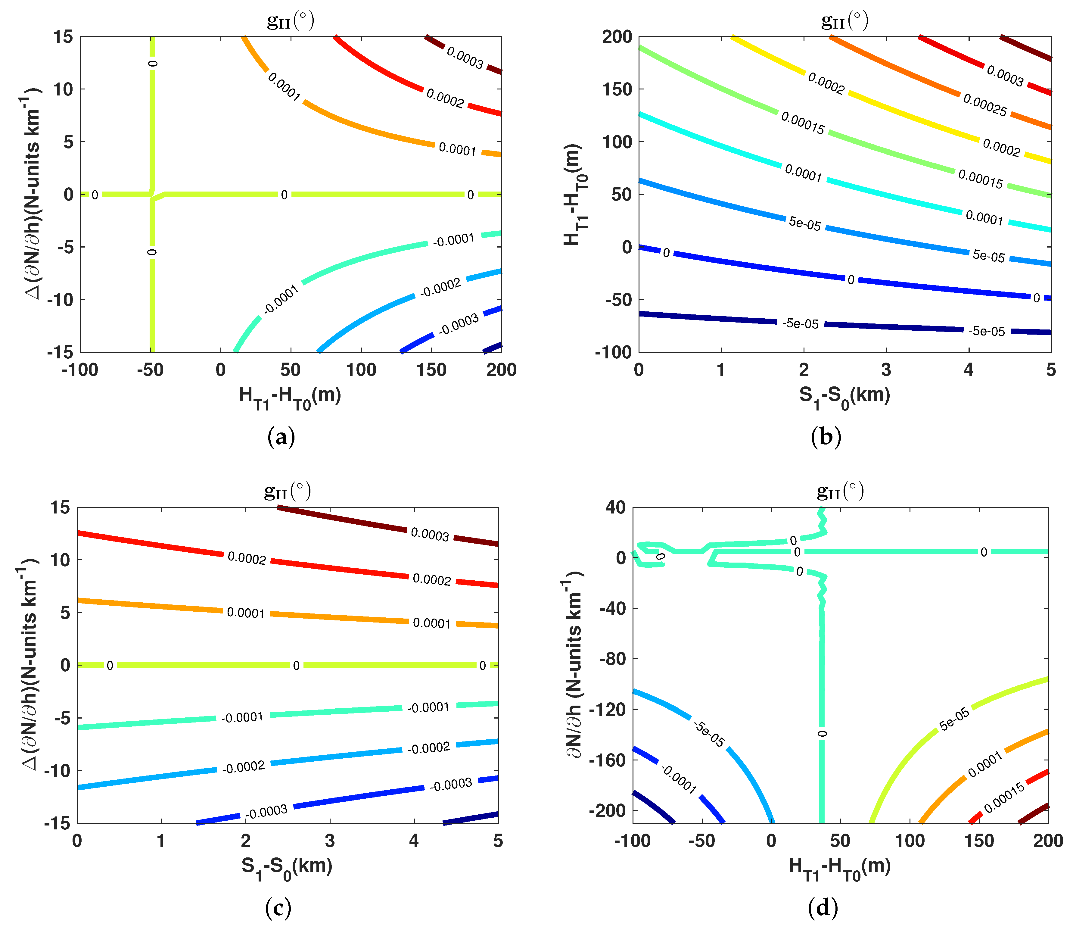 Remotesensing 10 00896 g0a3 Remotesensing 10 00896 g0a3
