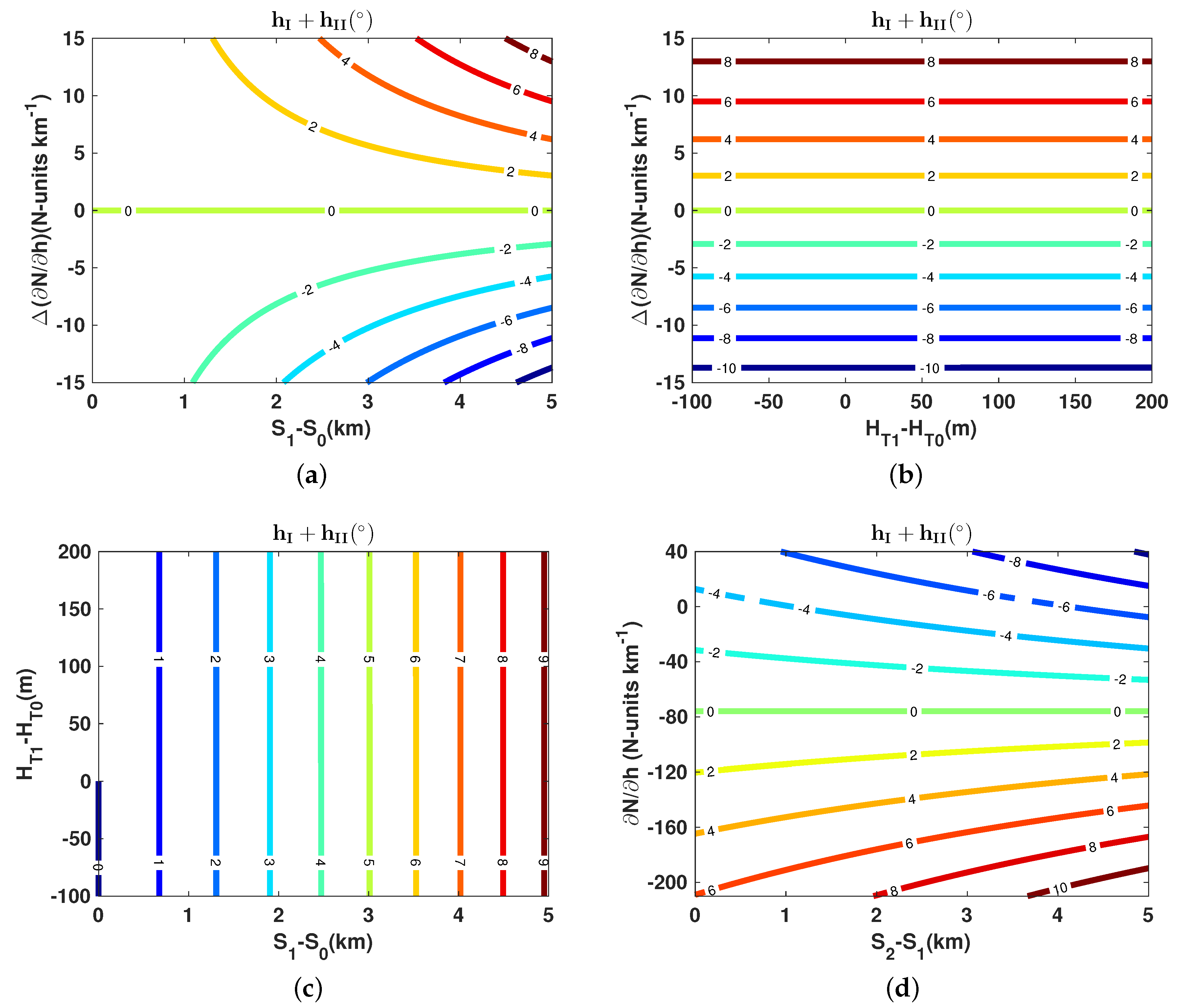 Remotesensing 10 00896 g0a4 Remotesensing 10 00896 g0a4