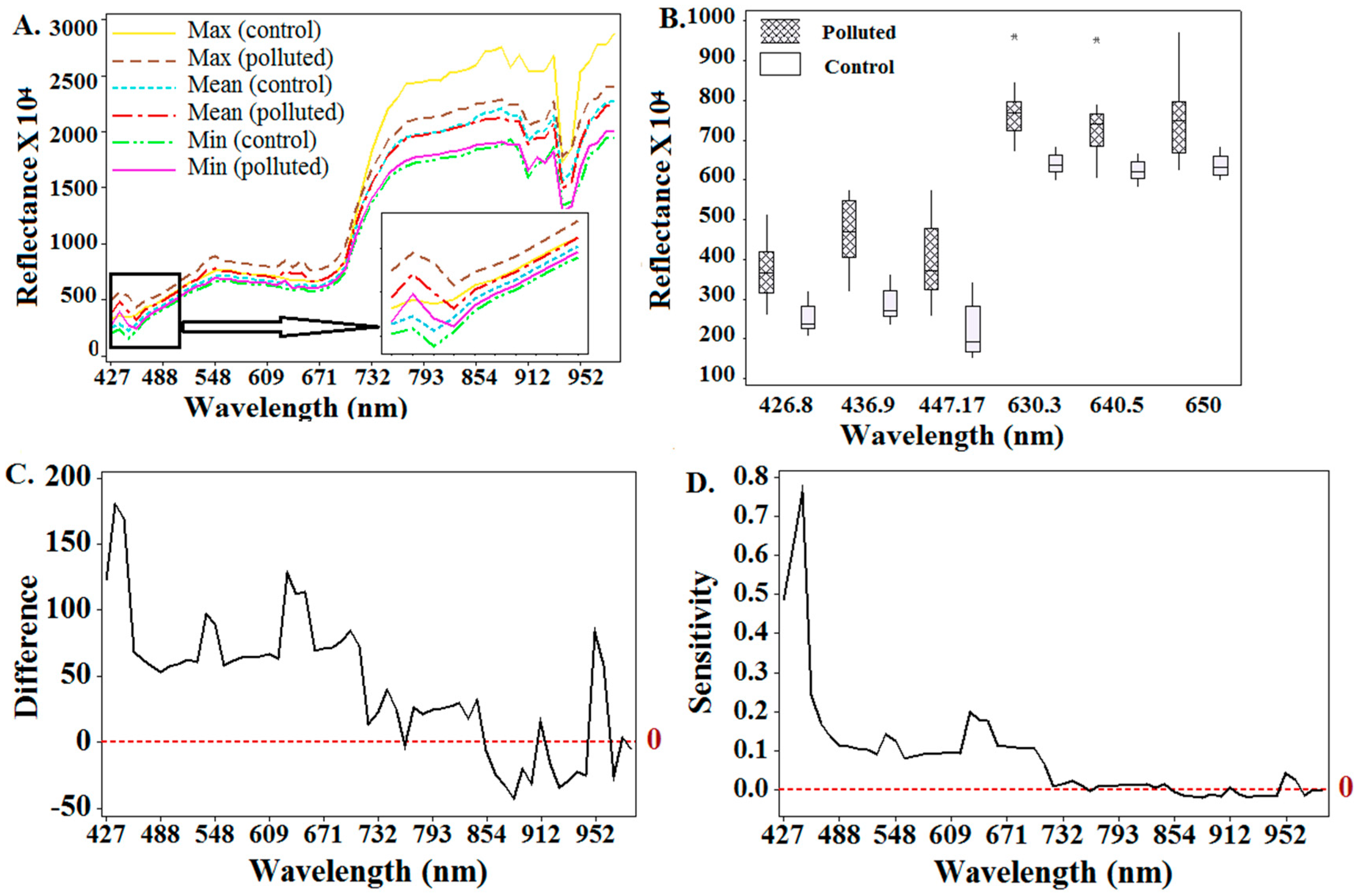 Remotesensing 10 00897 g005