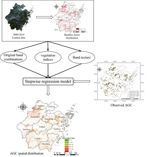 Remote Sensing June 2018 Browse Articles