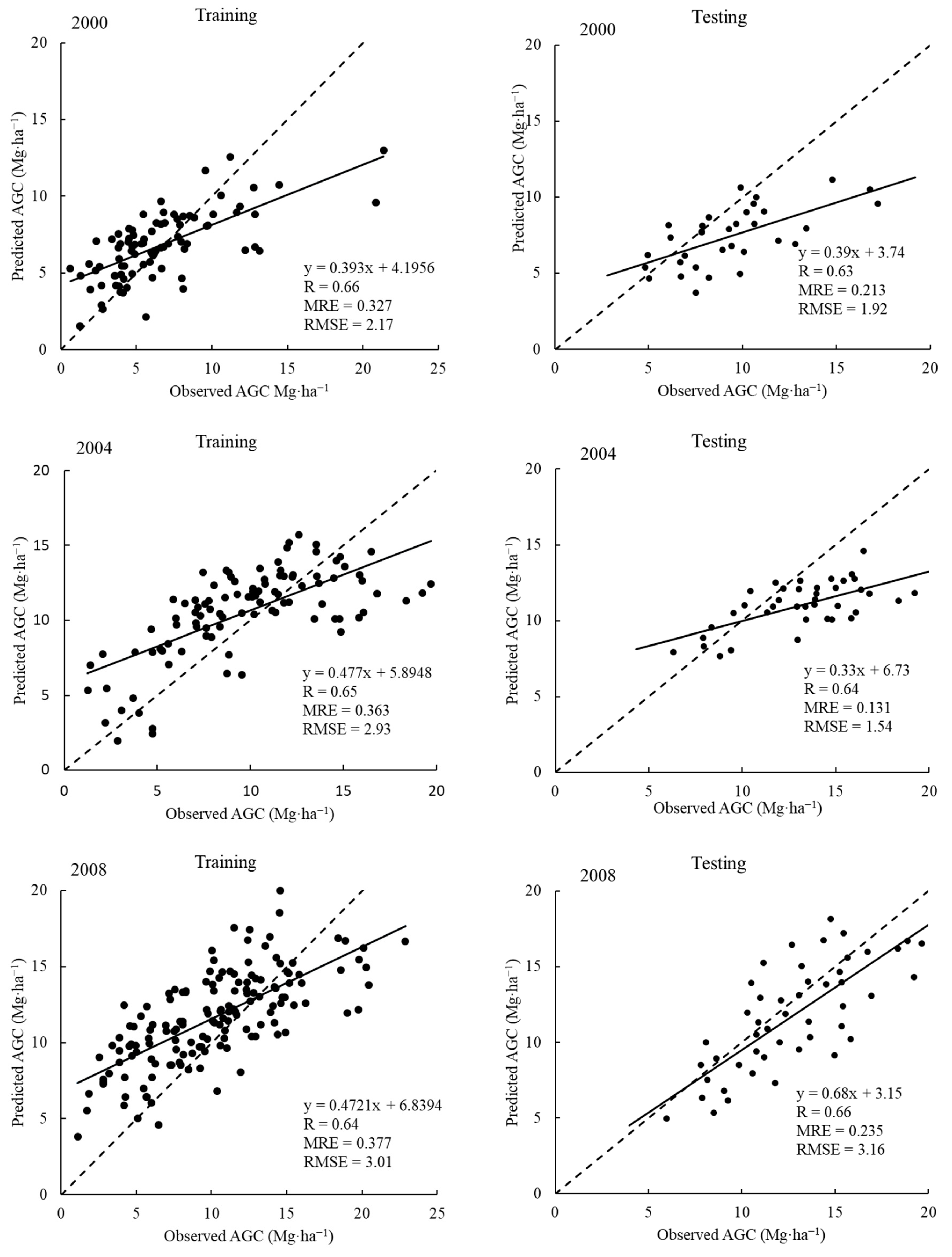 Remotesensing 10 00898 g003a