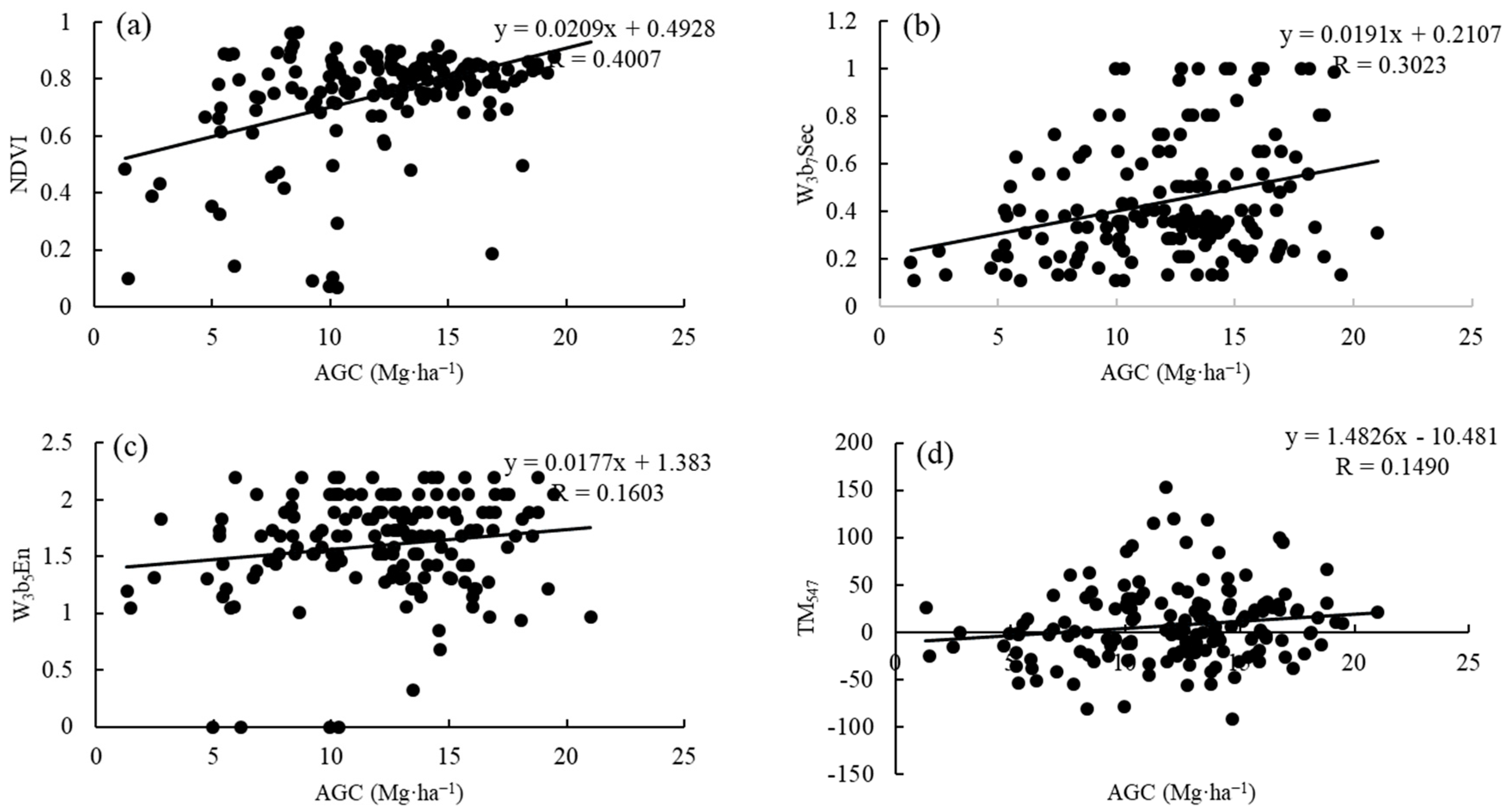 Remotesensing 10 00898 g008a