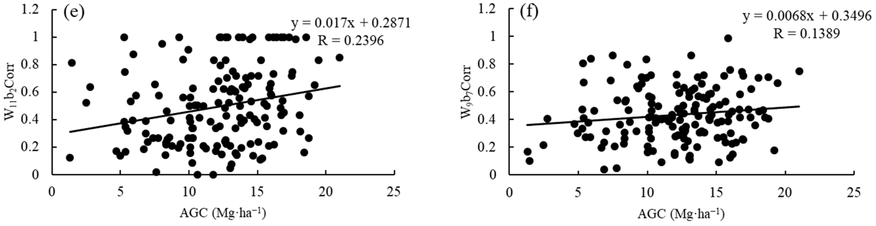 Remotesensing 10 00898 g008b