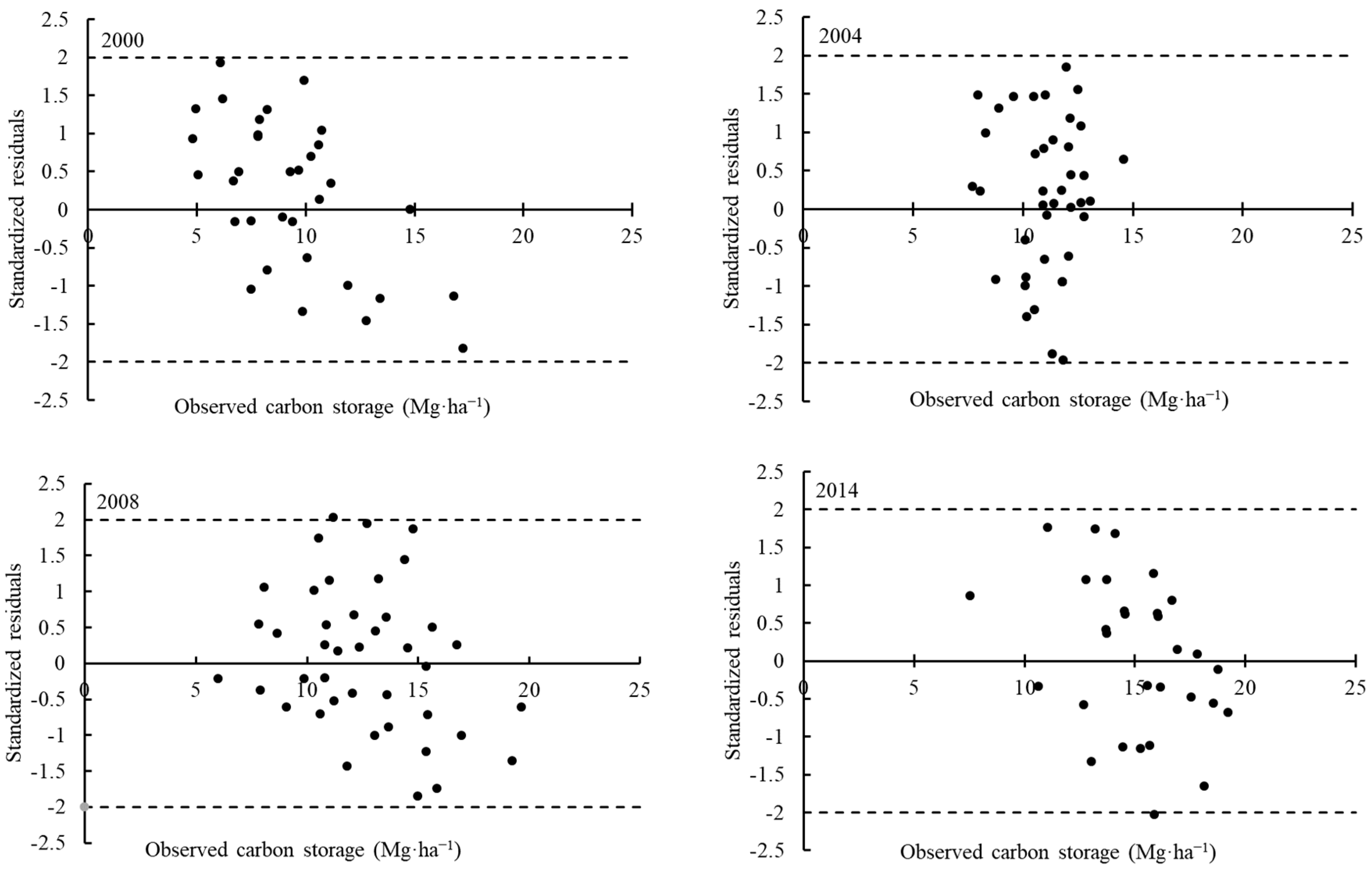 Remotesensing 10 00898 g009