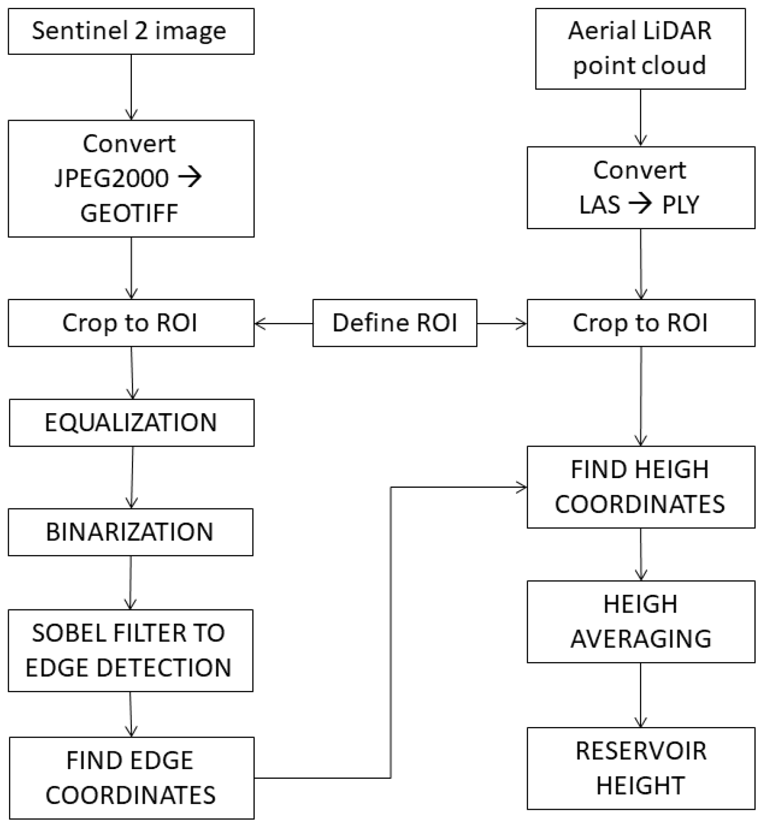 Remotesensing 10 00902 g004