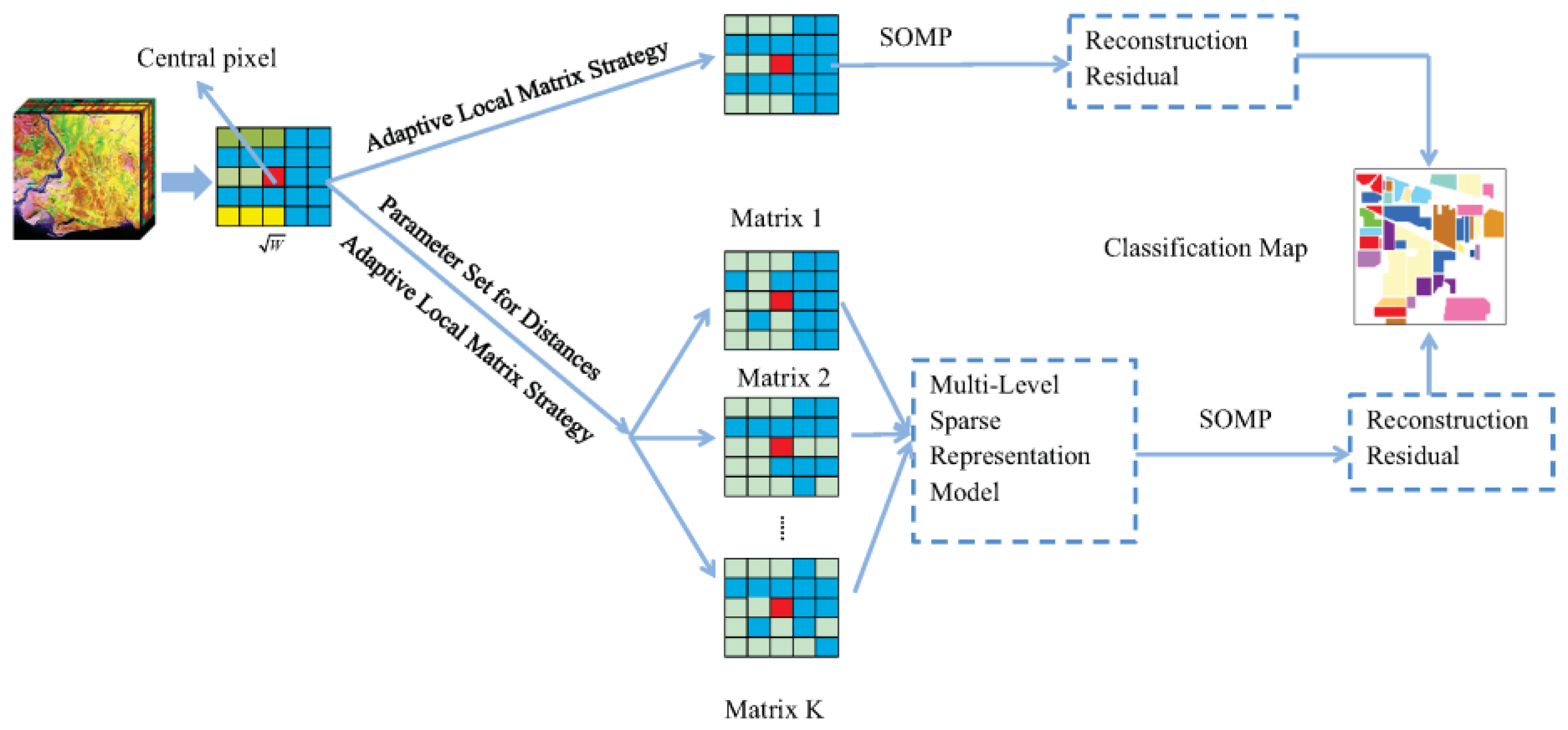 Remotesensing 10 00905 g001