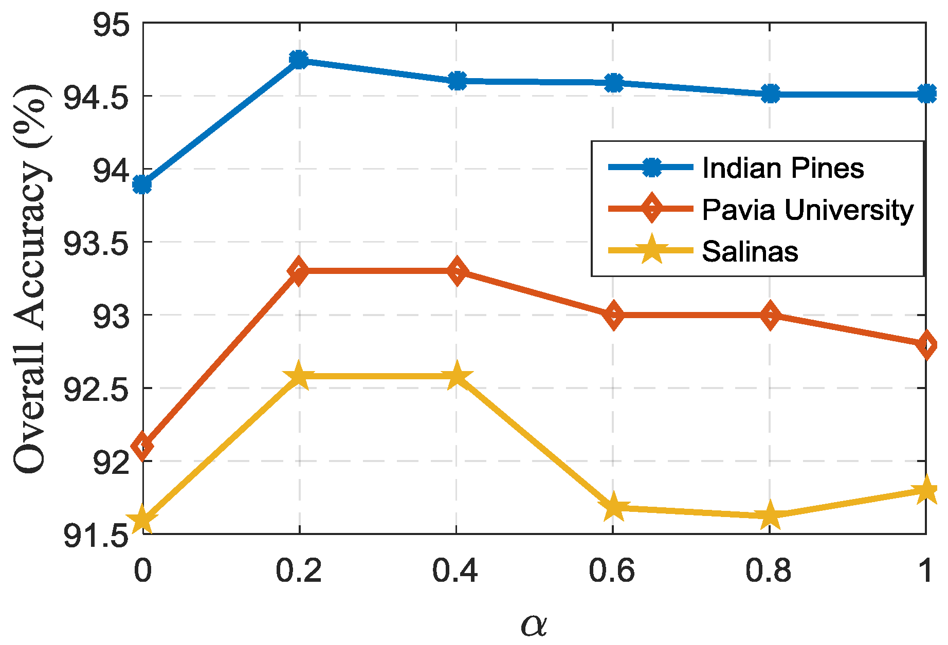 Remotesensing 10 00905 g006