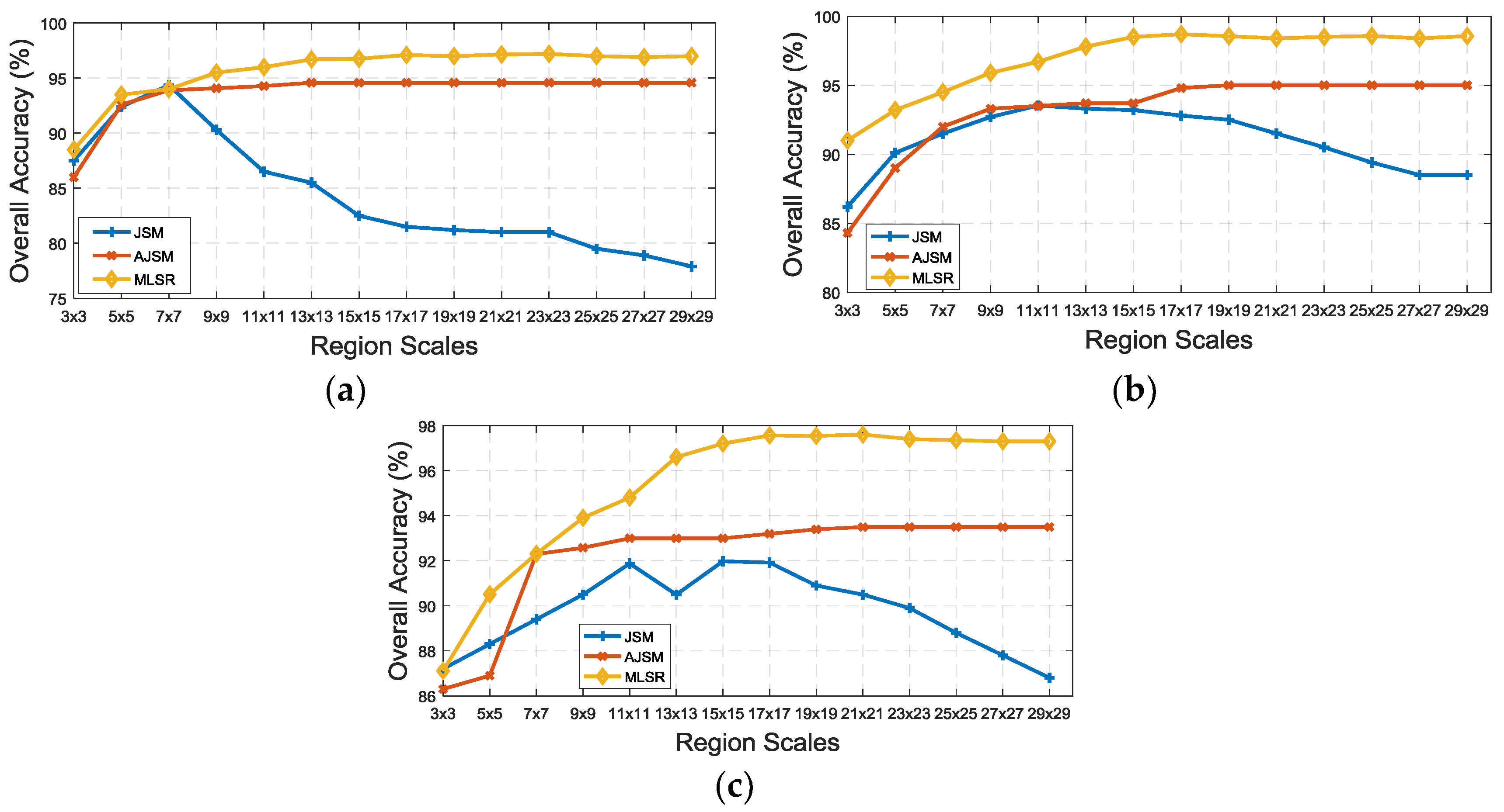 Remotesensing 10 00905 g007