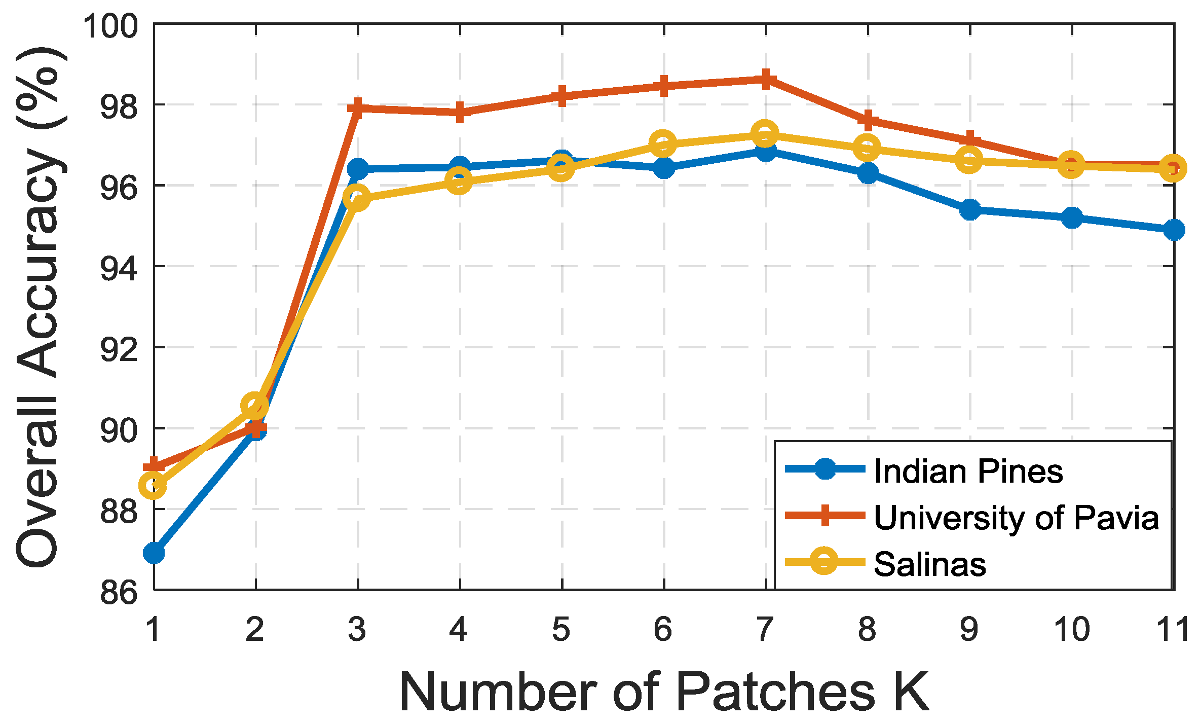 Remotesensing 10 00905 g008