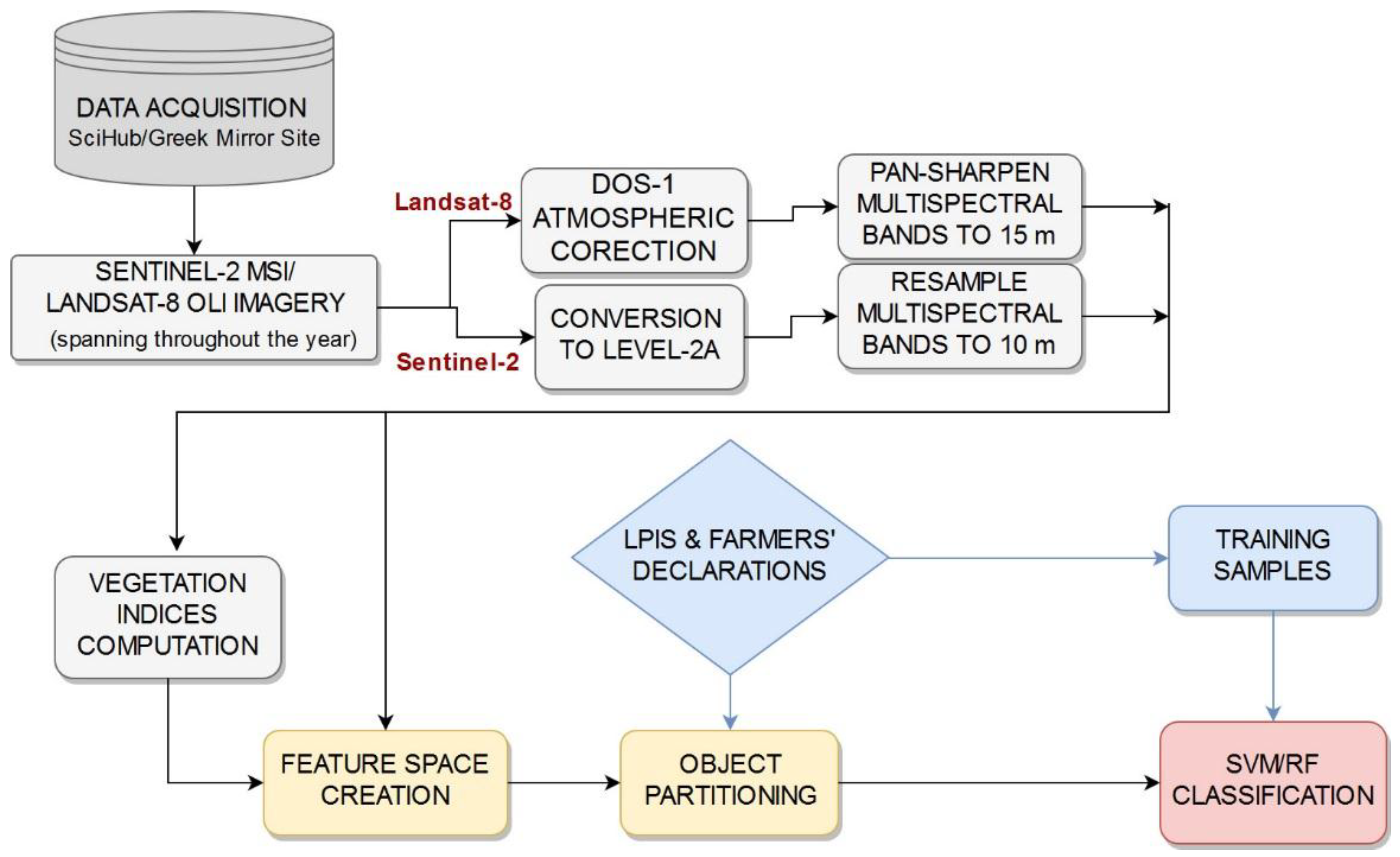 Remotesensing 10 00911 g004