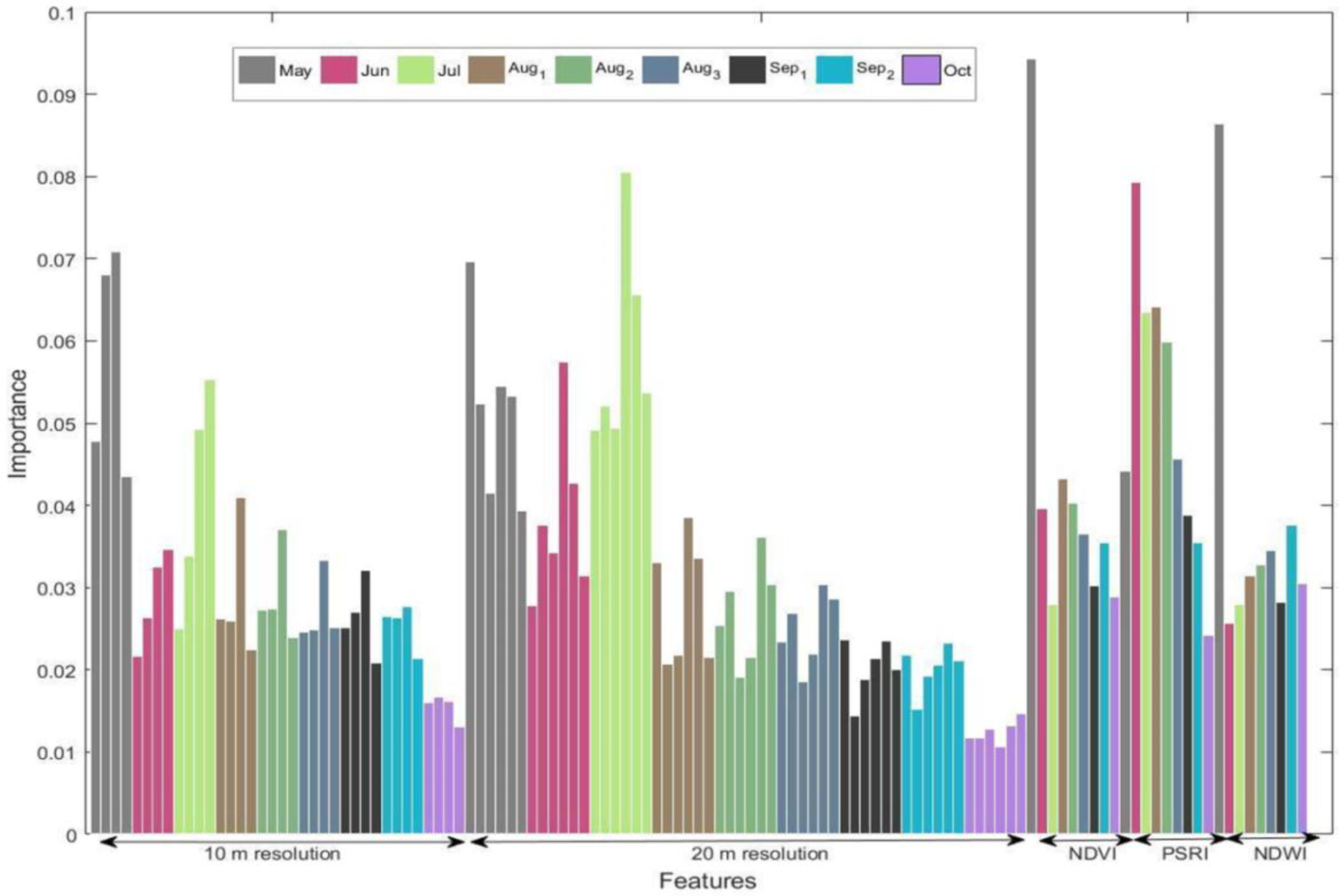Remotesensing 10 00911 g006