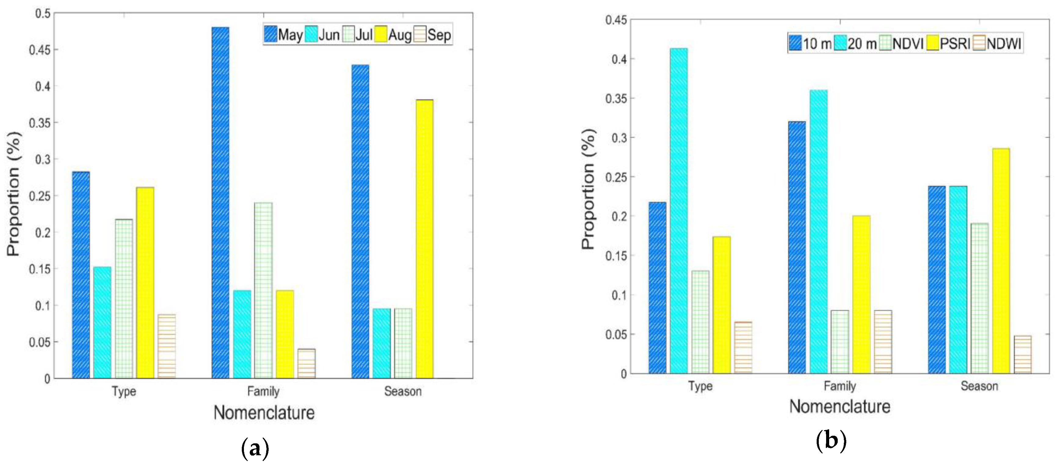 Remotesensing 10 00911 g007