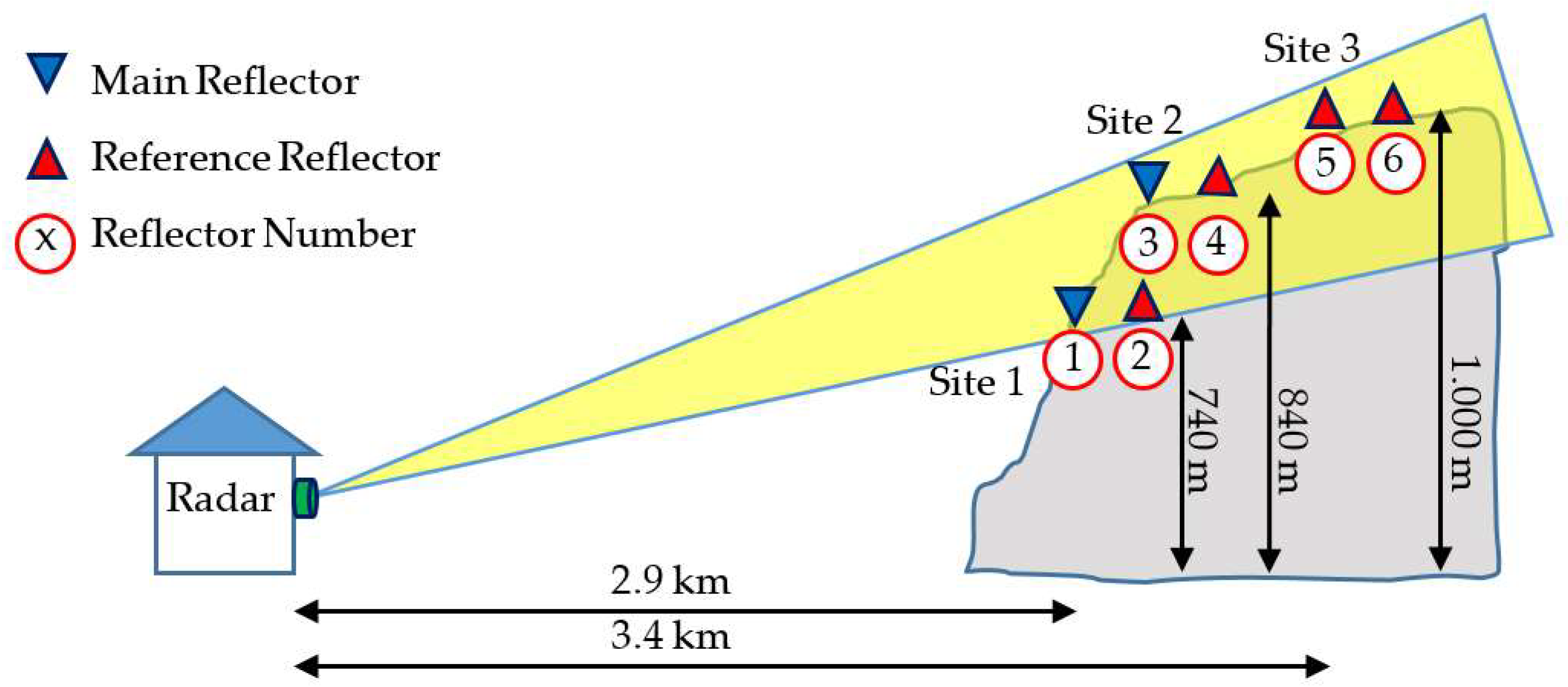 Remotesensing 10 00914 g002