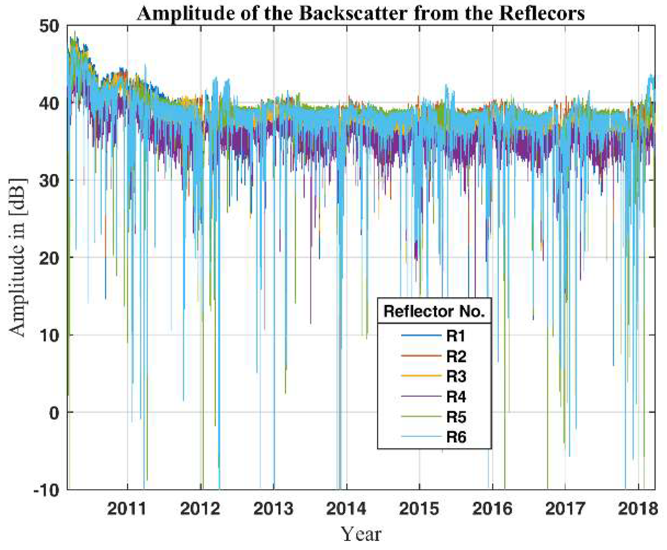 Remotesensing 10 00914 g005