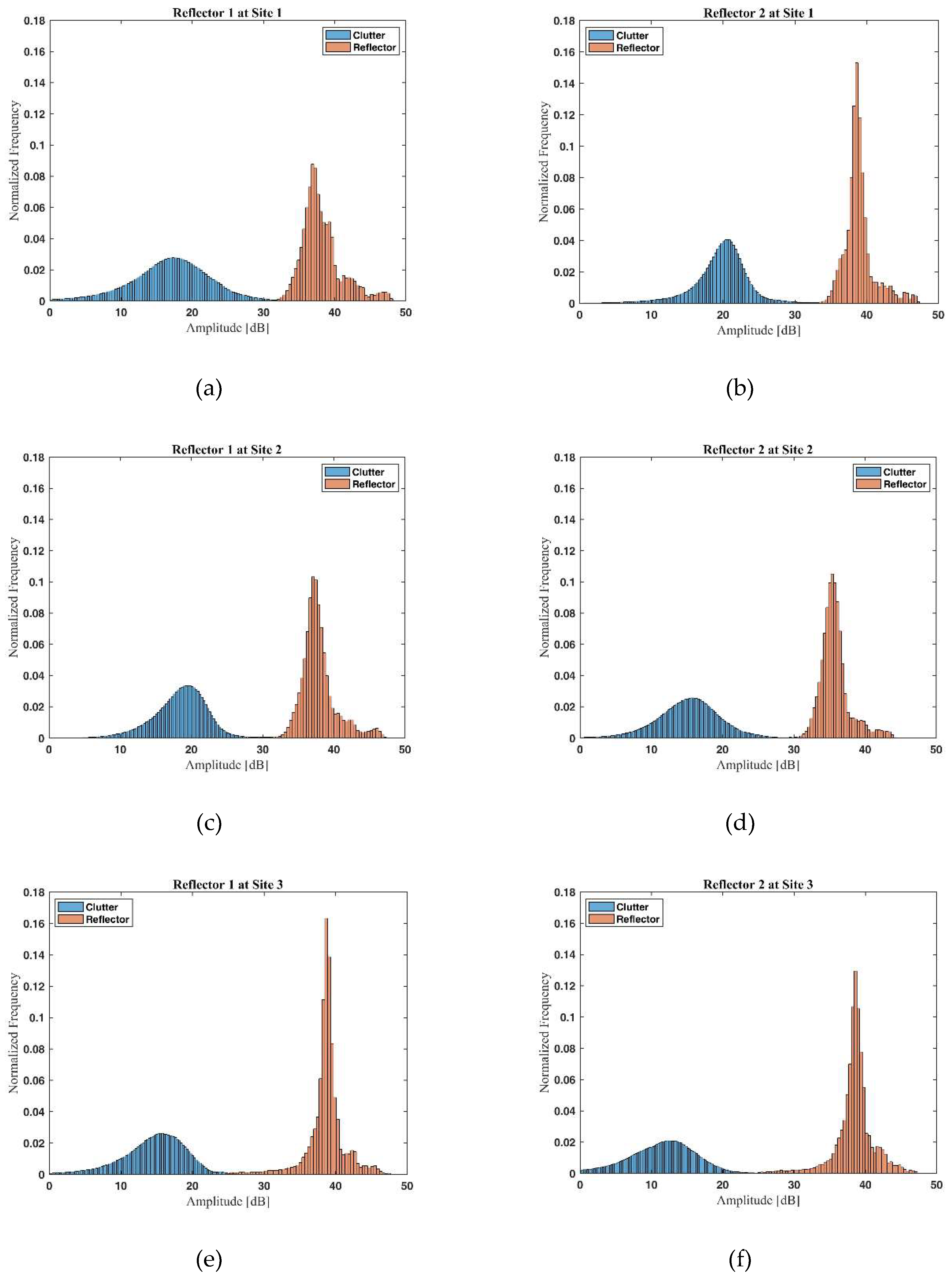 Remotesensing 10 00914 g009