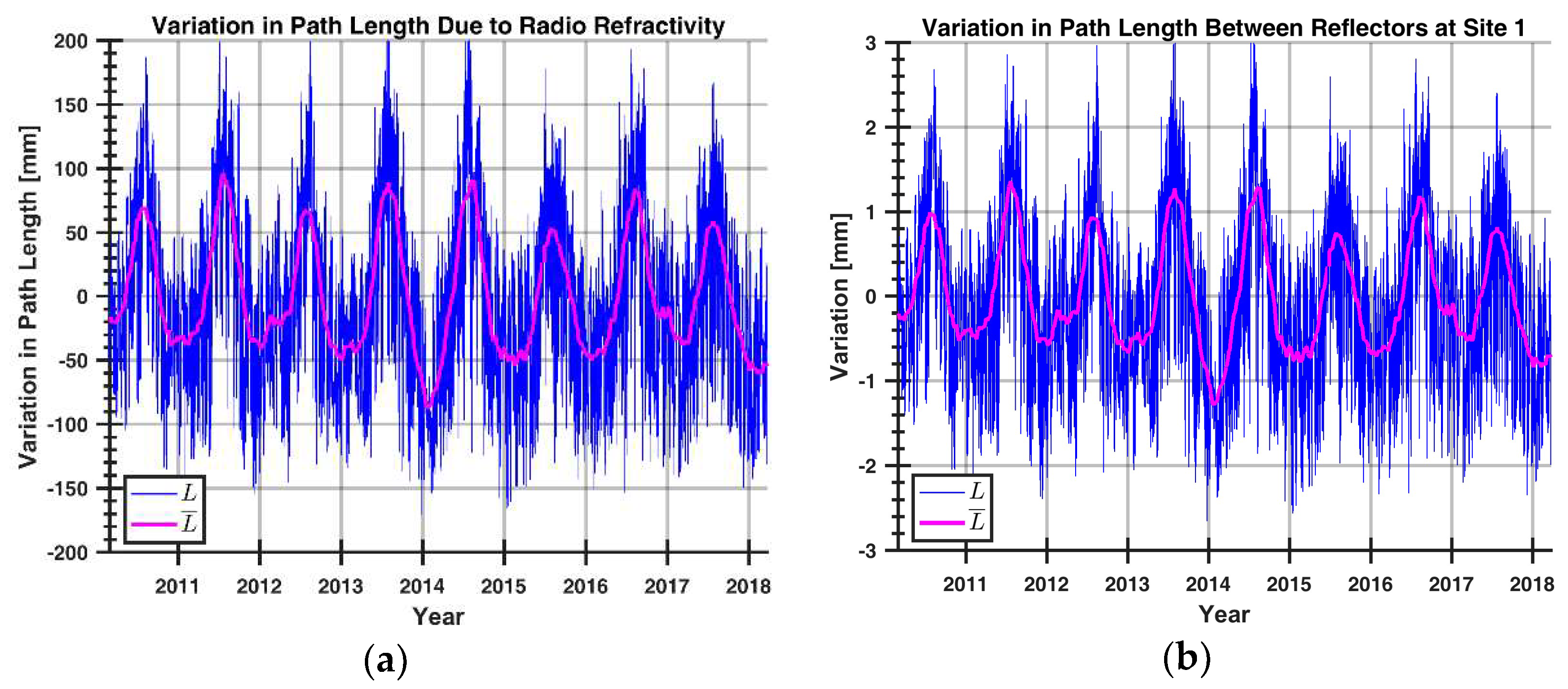Remotesensing 10 00914 g011
