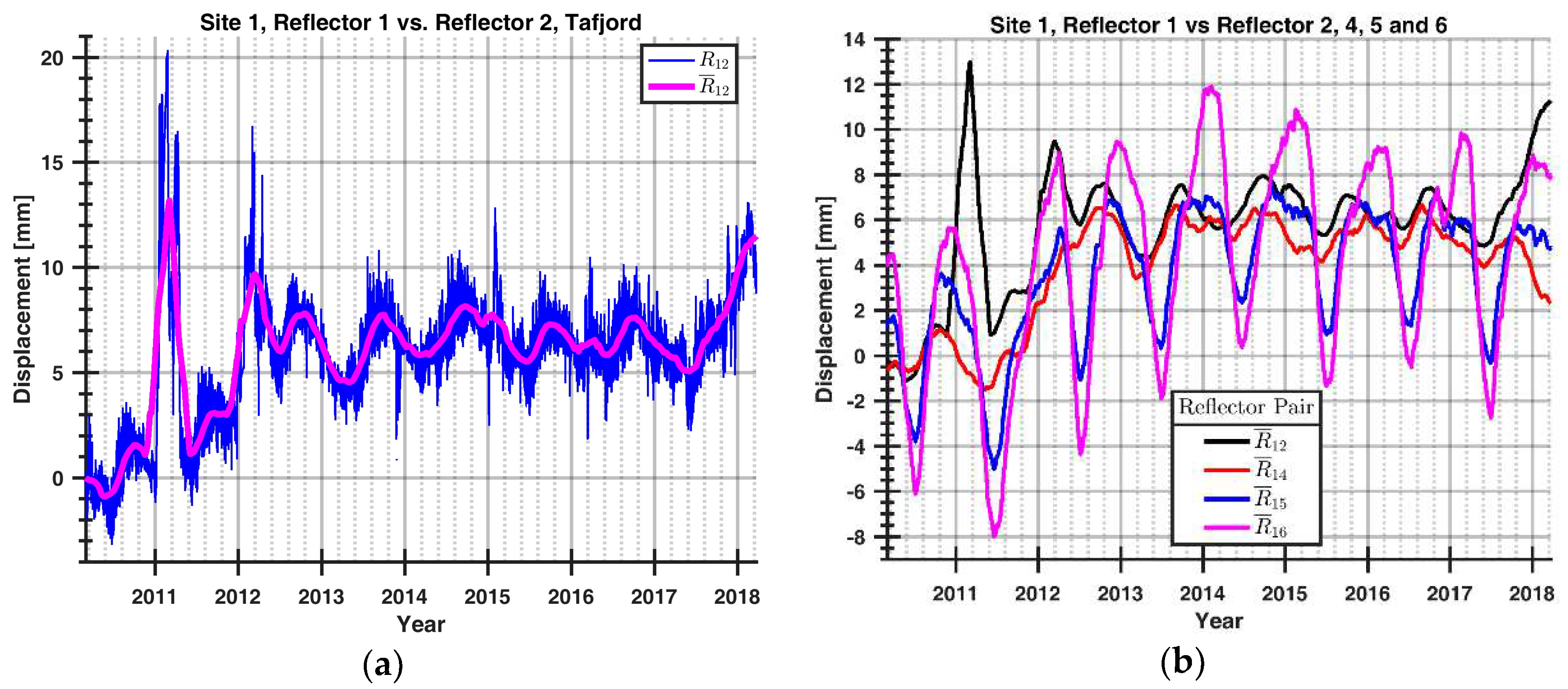 Remotesensing 10 00914 g015
