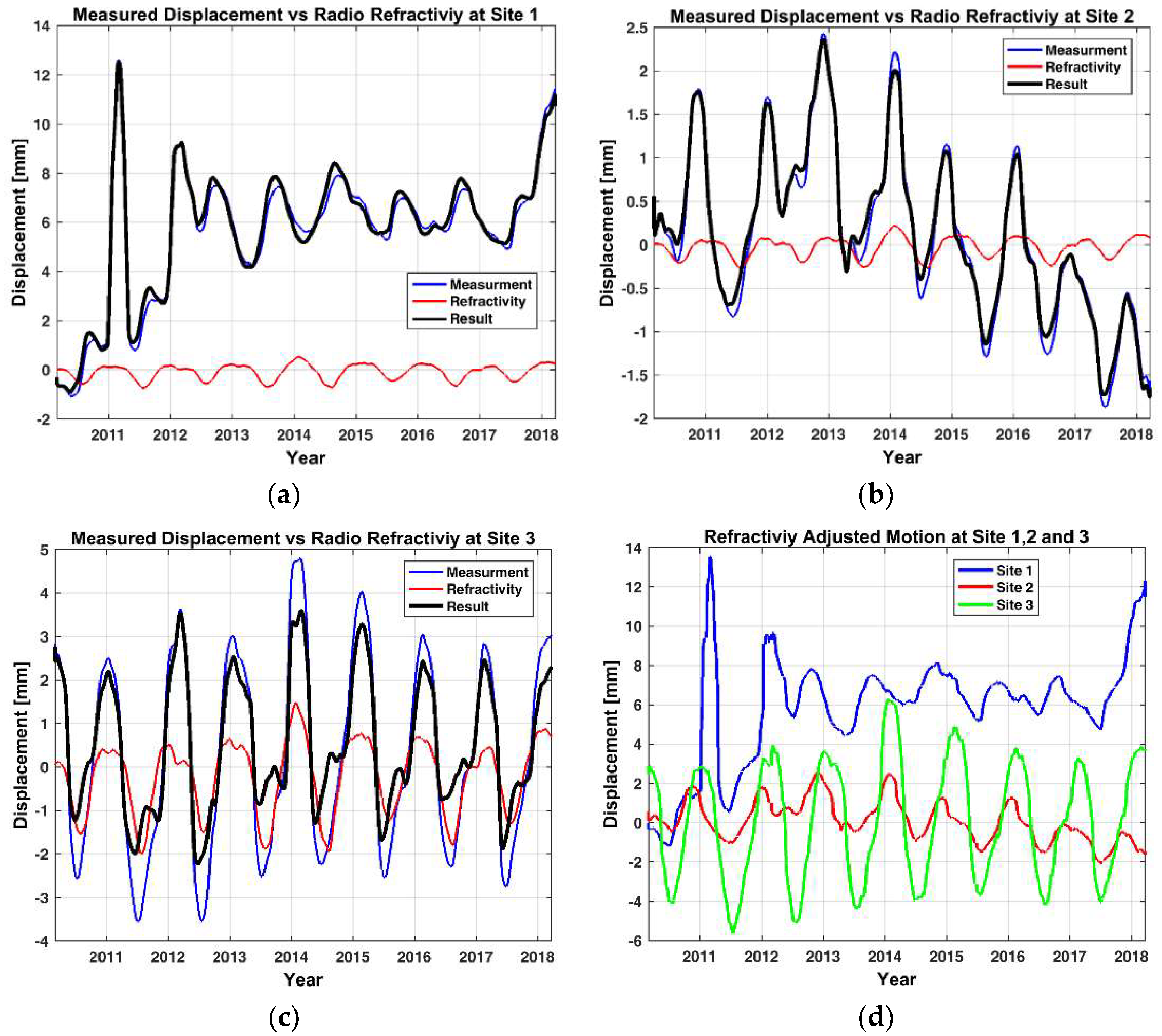 Remotesensing 10 00914 g018
