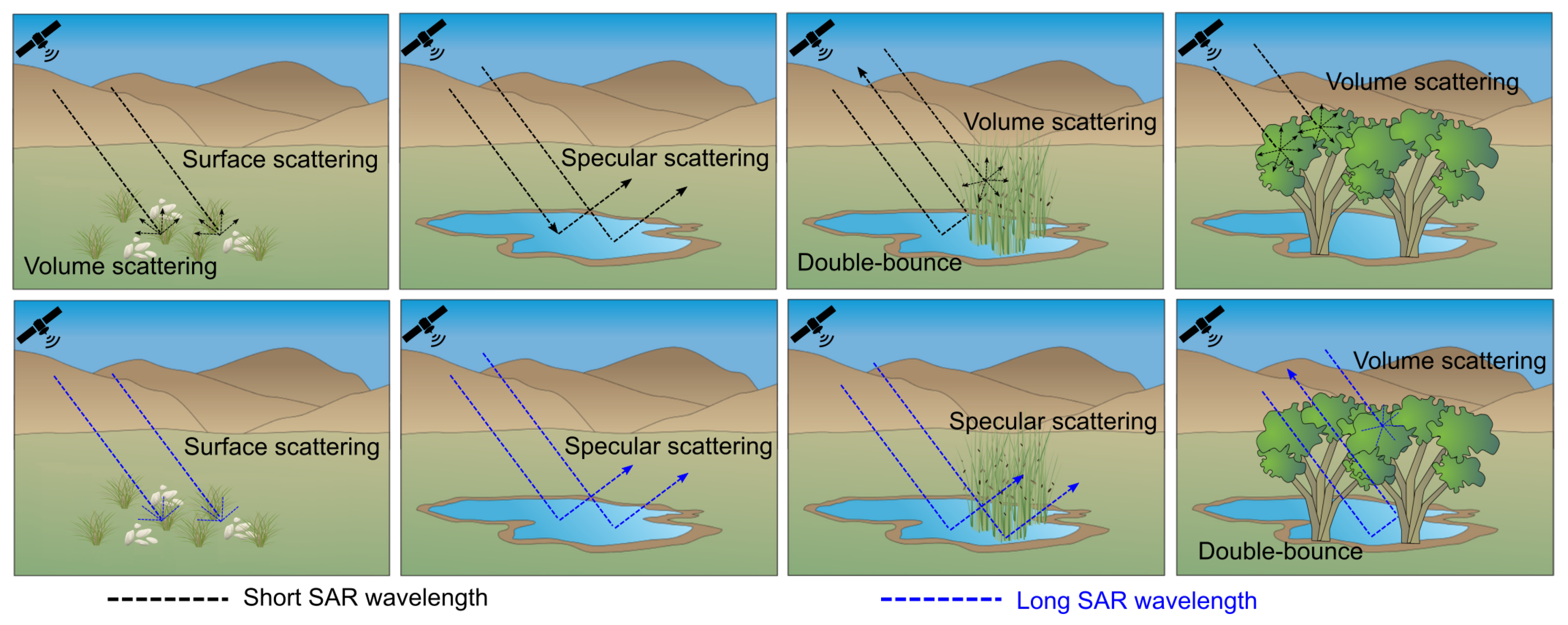 Remotesensing 10 00916 g003