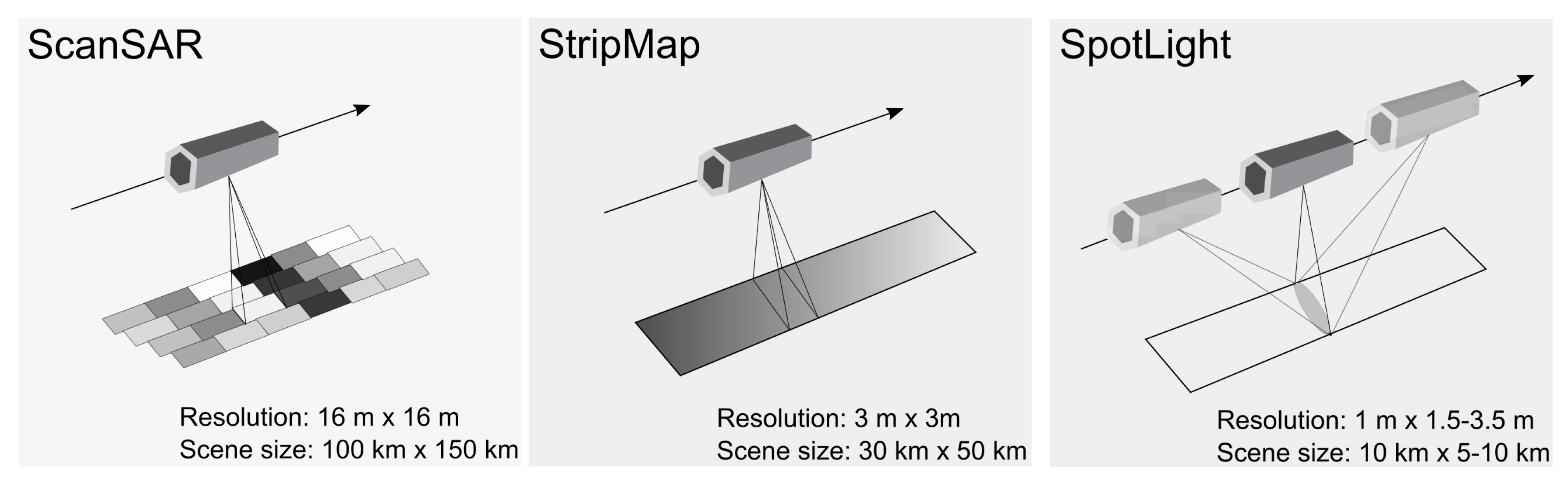 Remotesensing 10 00916 g004