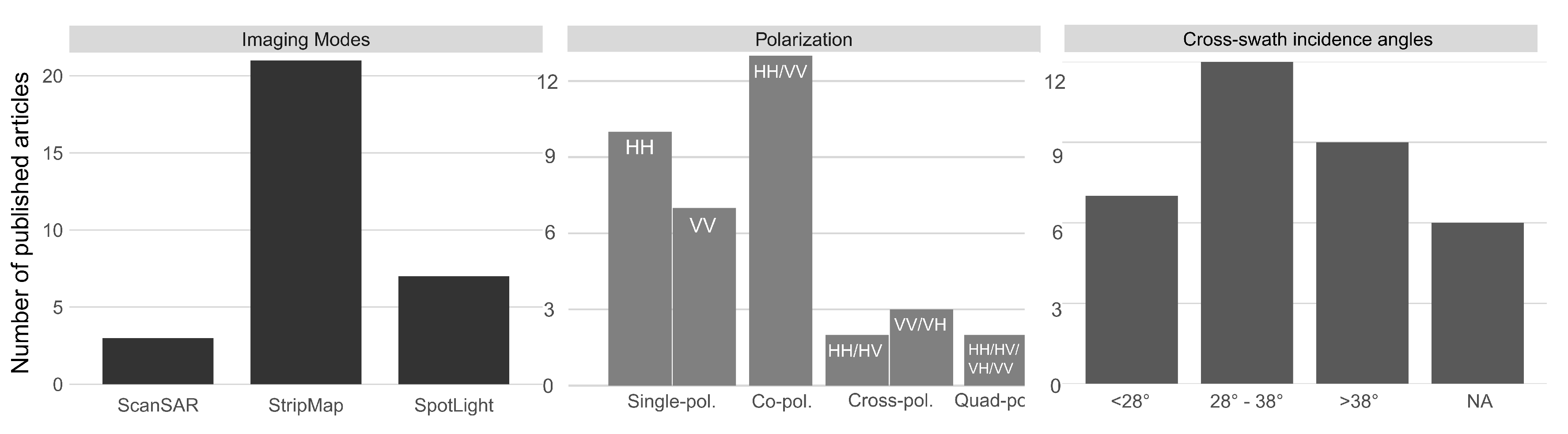 Remotesensing 10 00916 g005