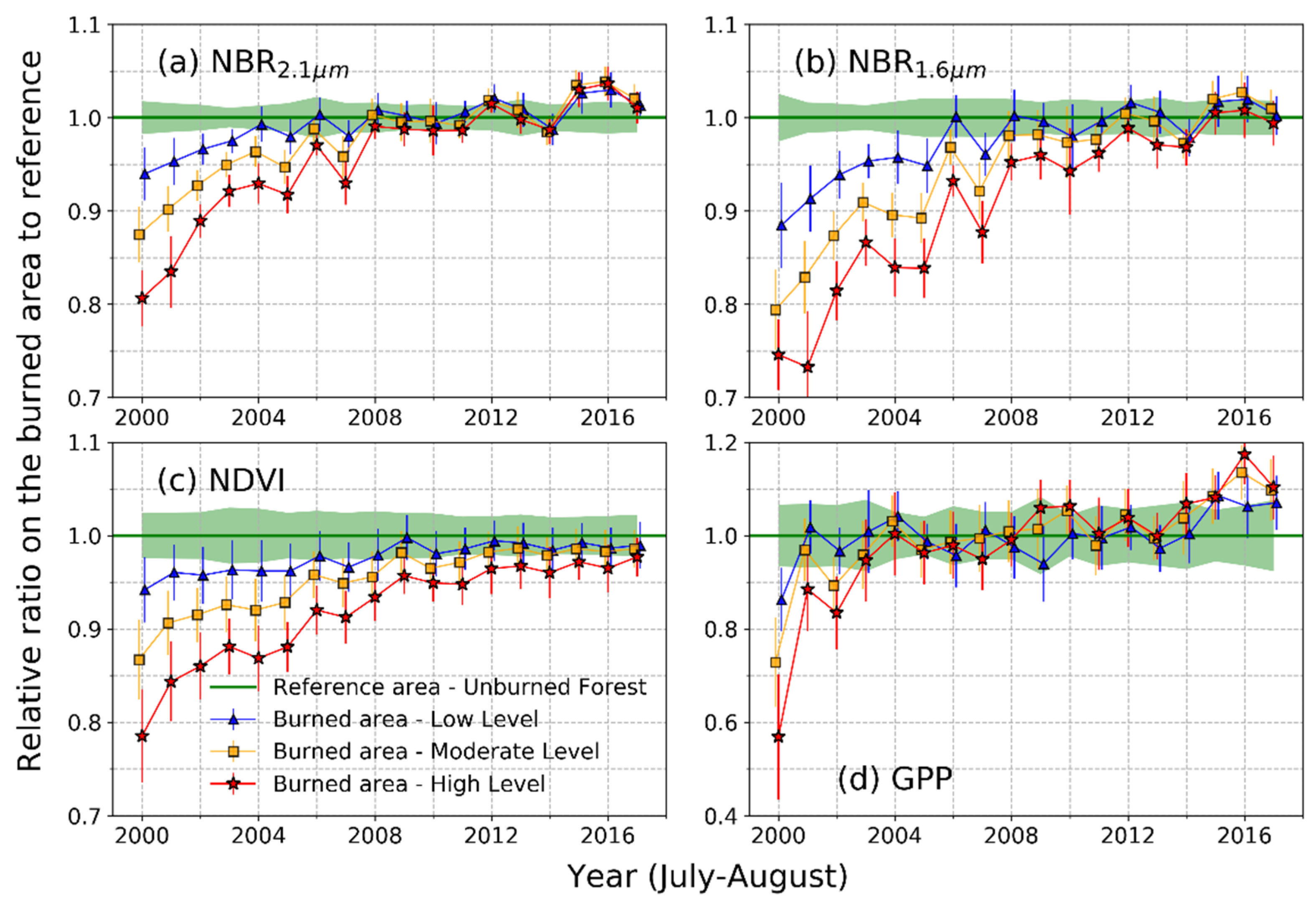 Remotesensing 10 00918 g006