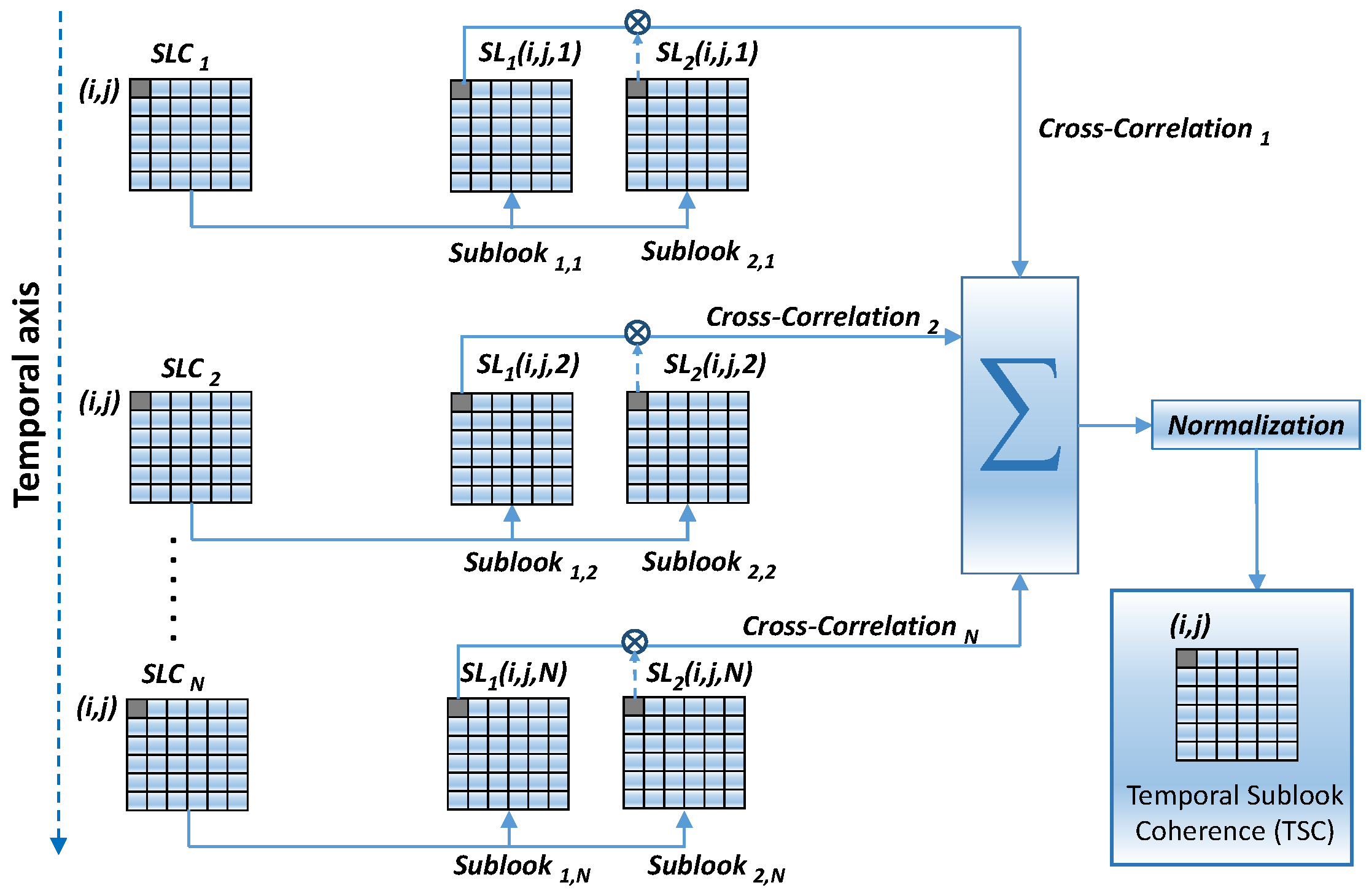 Remotesensing 10 00921 g006