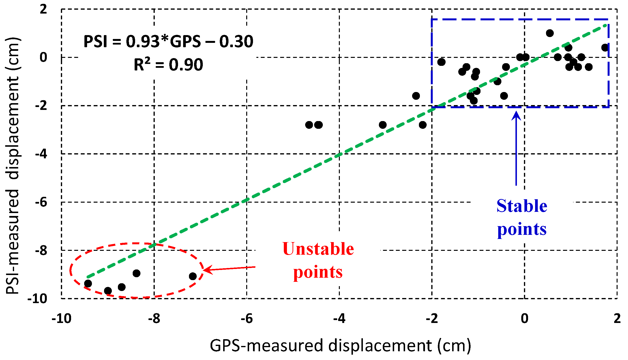 Remotesensing 10 00921 g011