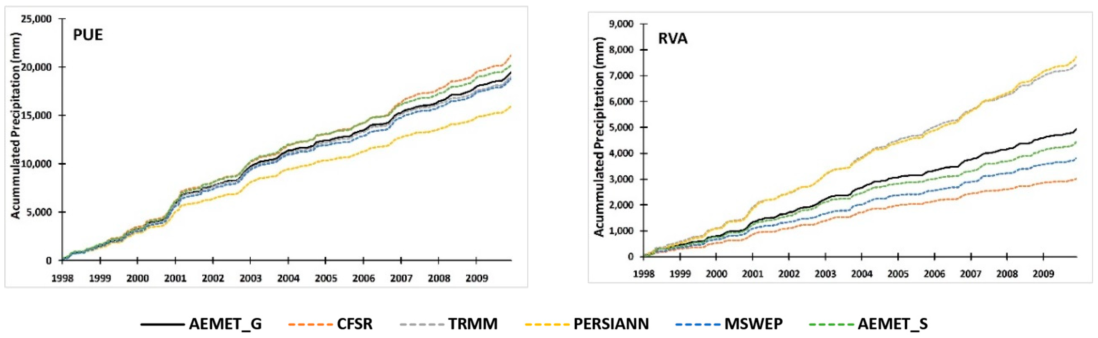 Remotesensing 10 00922 g003b Remotesensing 10 00922 g003b