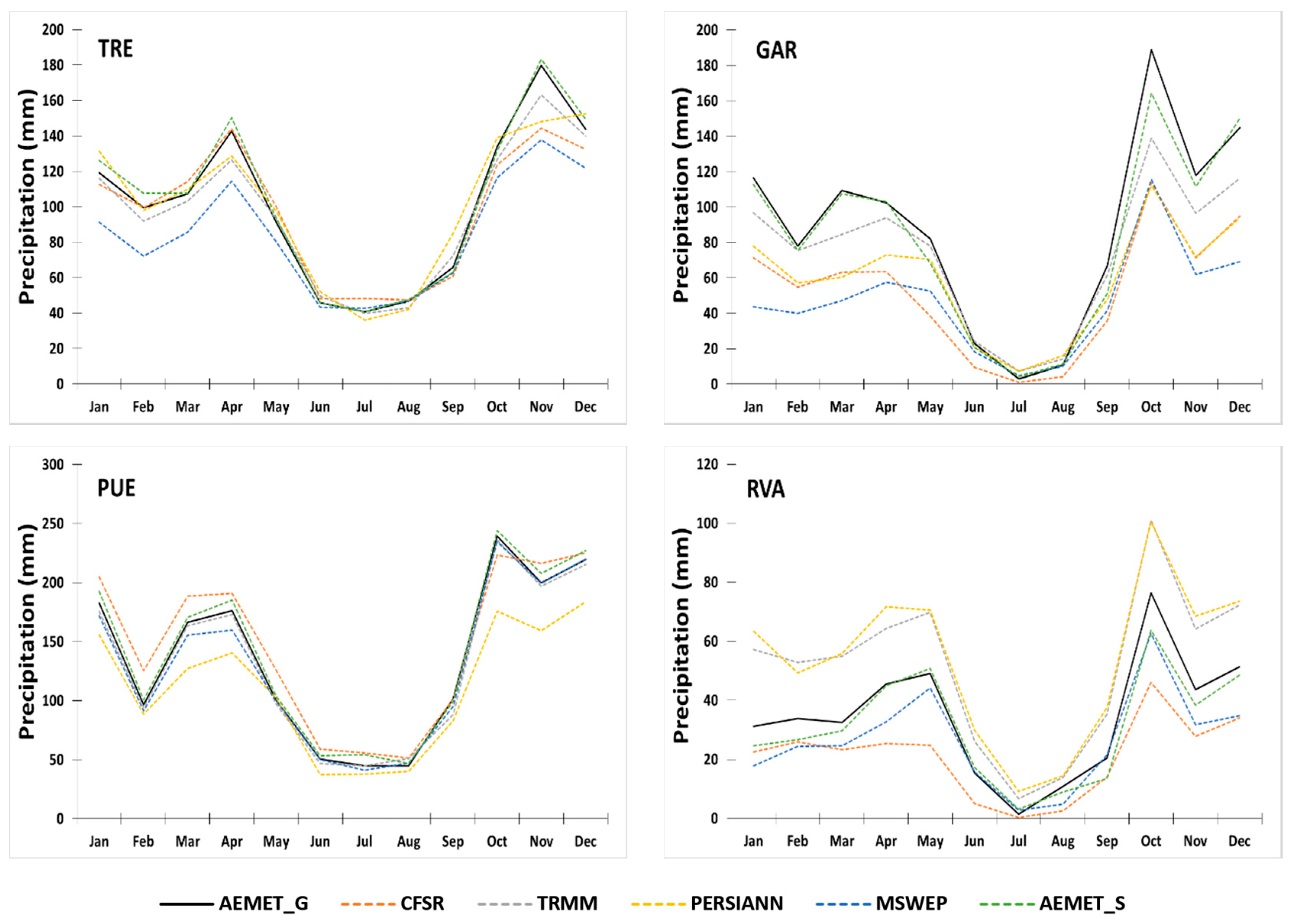 Remotesensing 10 00922 g004 Remotesensing 10 00922 g004