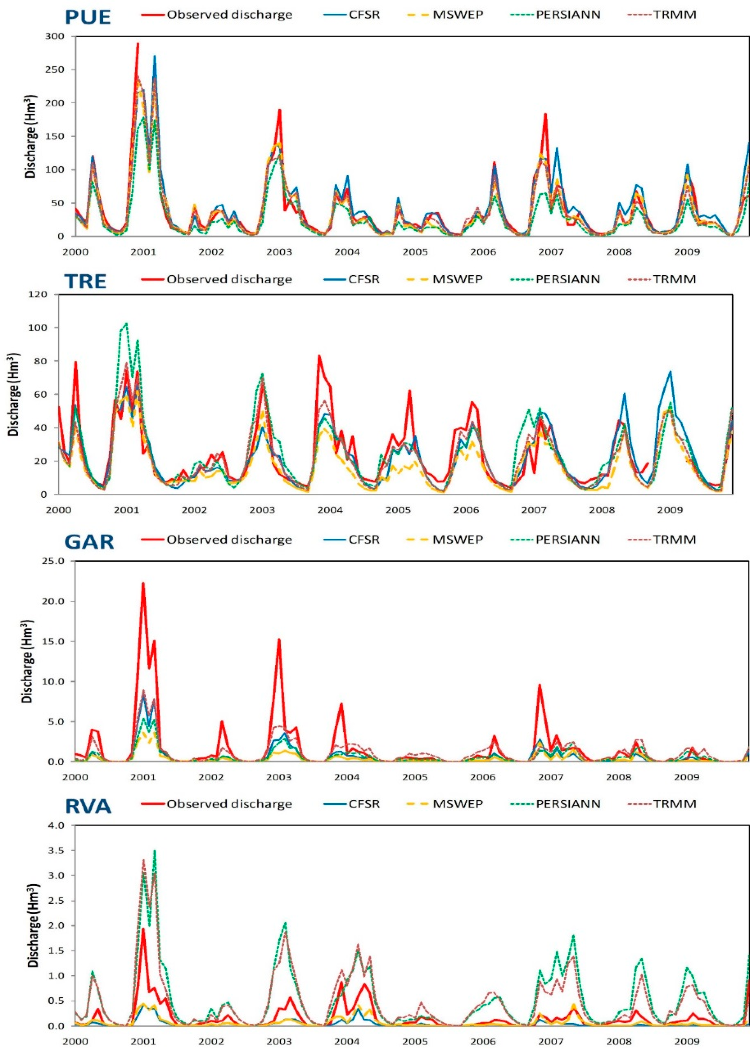 Remotesensing 10 00922 g006 Remotesensing 10 00922 g006