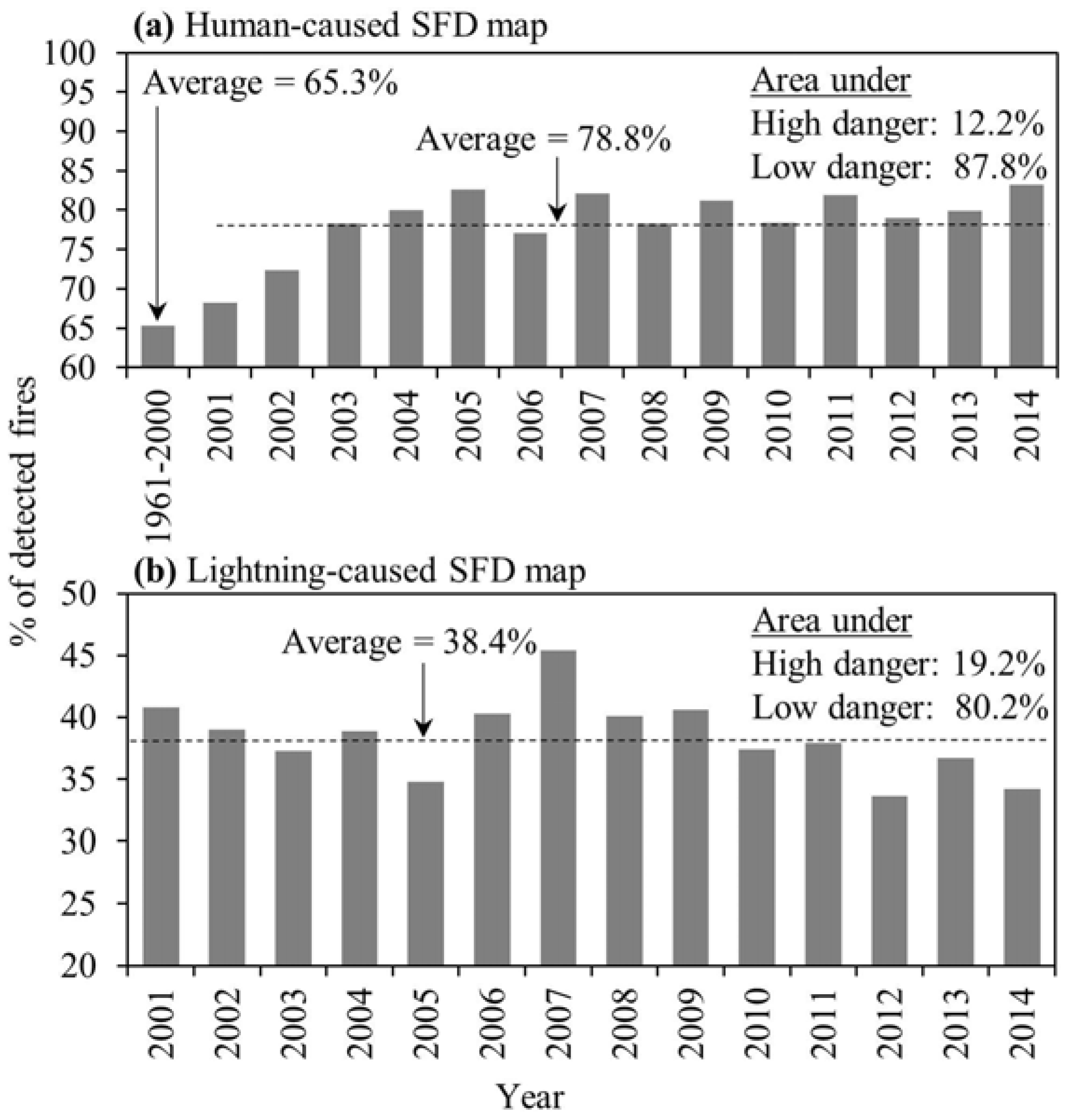 Remotesensing 10 00923 g005