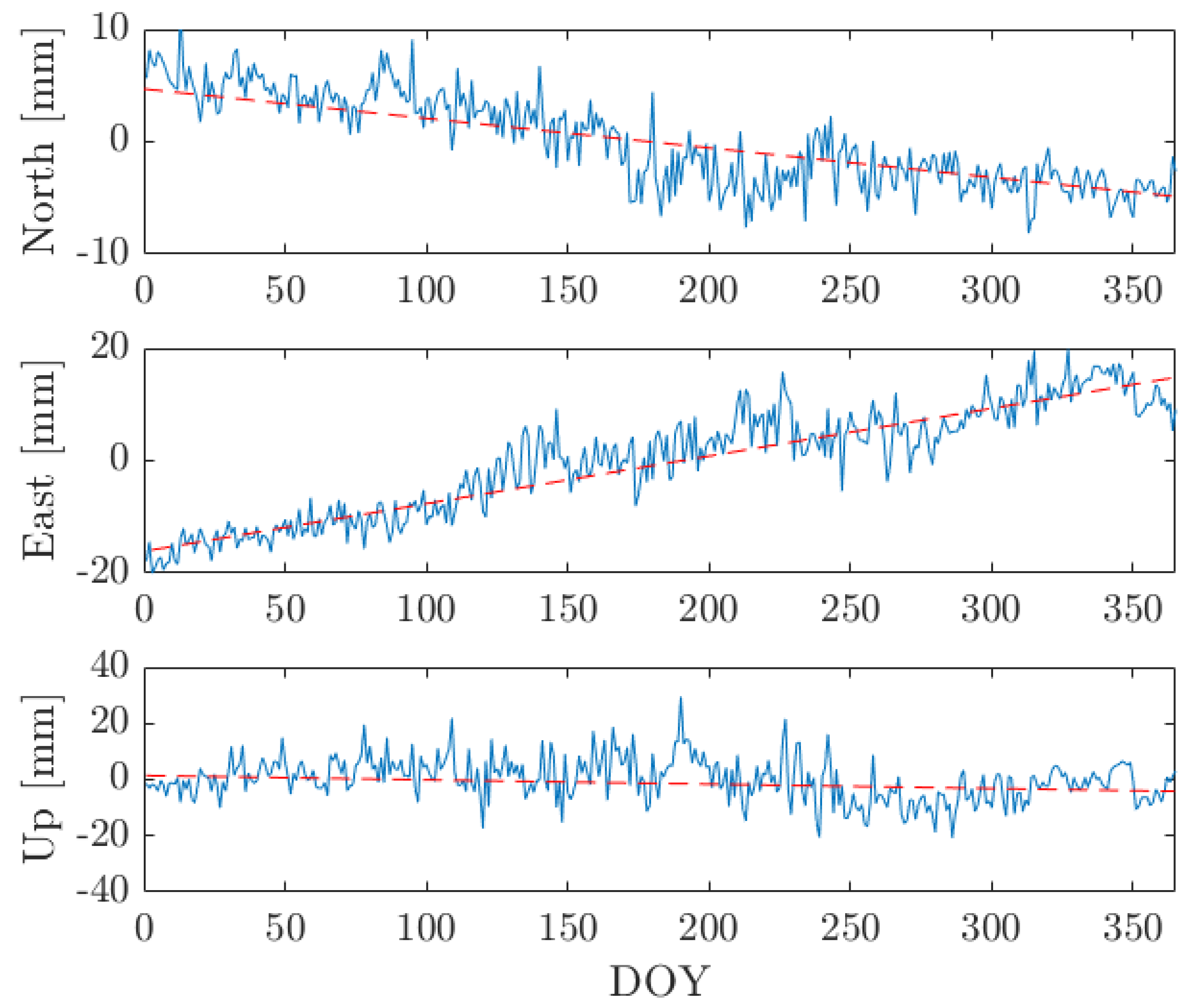 Remotesensing 10 00928 g001 Remotesensing 10 00928 g001