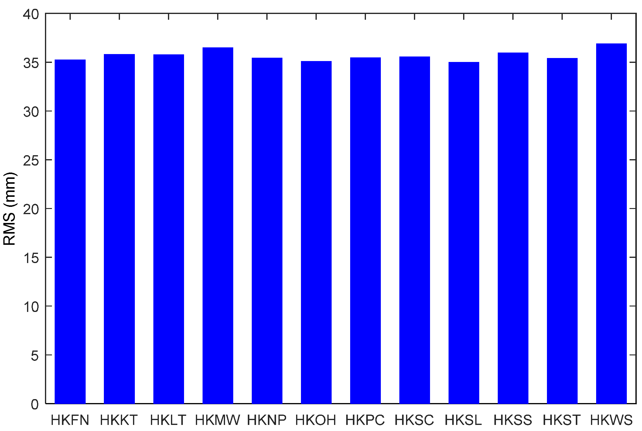 Remotesensing 10 00928 g003 Remotesensing 10 00928 g003