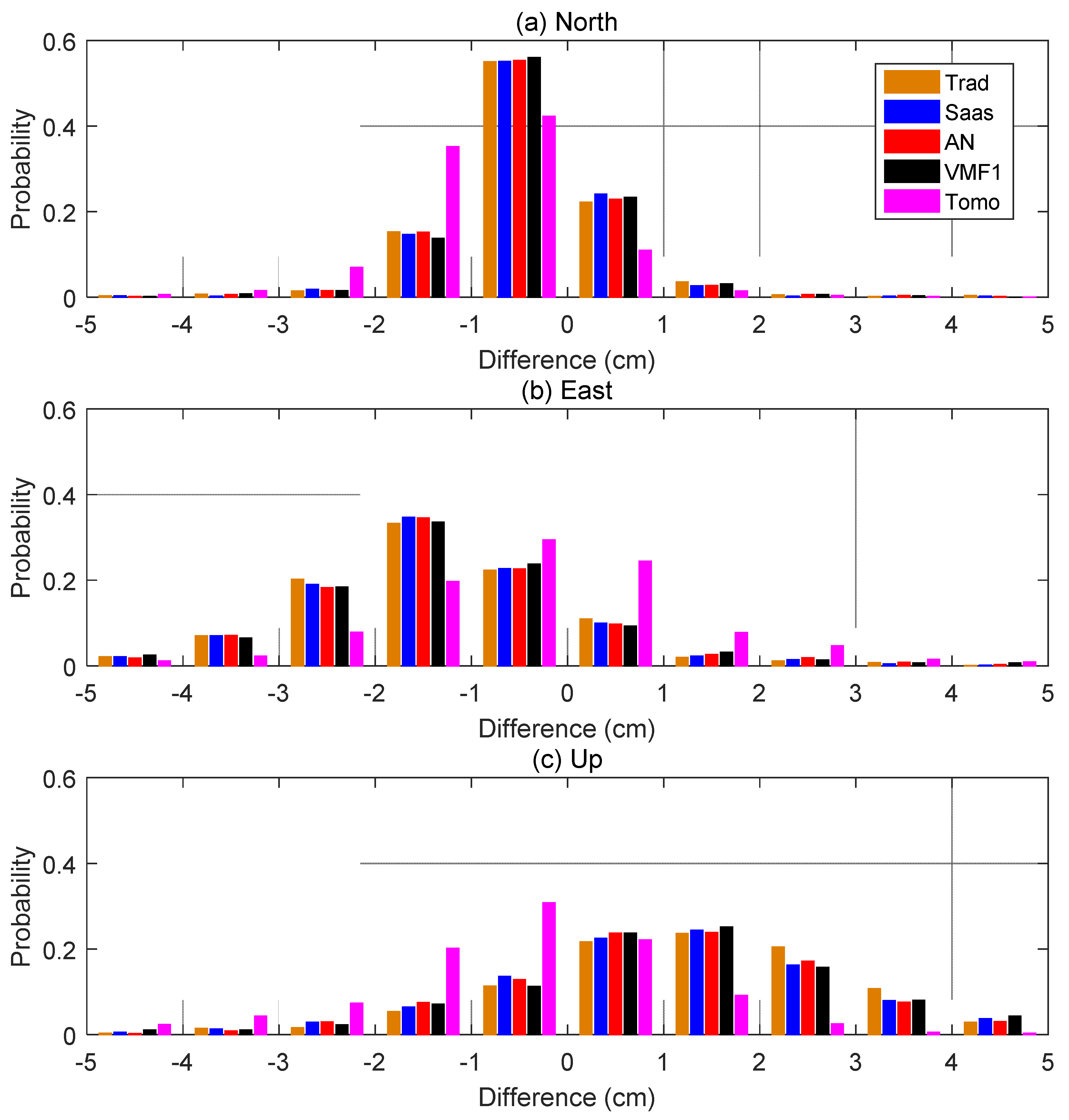 Remotesensing 10 00928 g006 Remotesensing 10 00928 g006