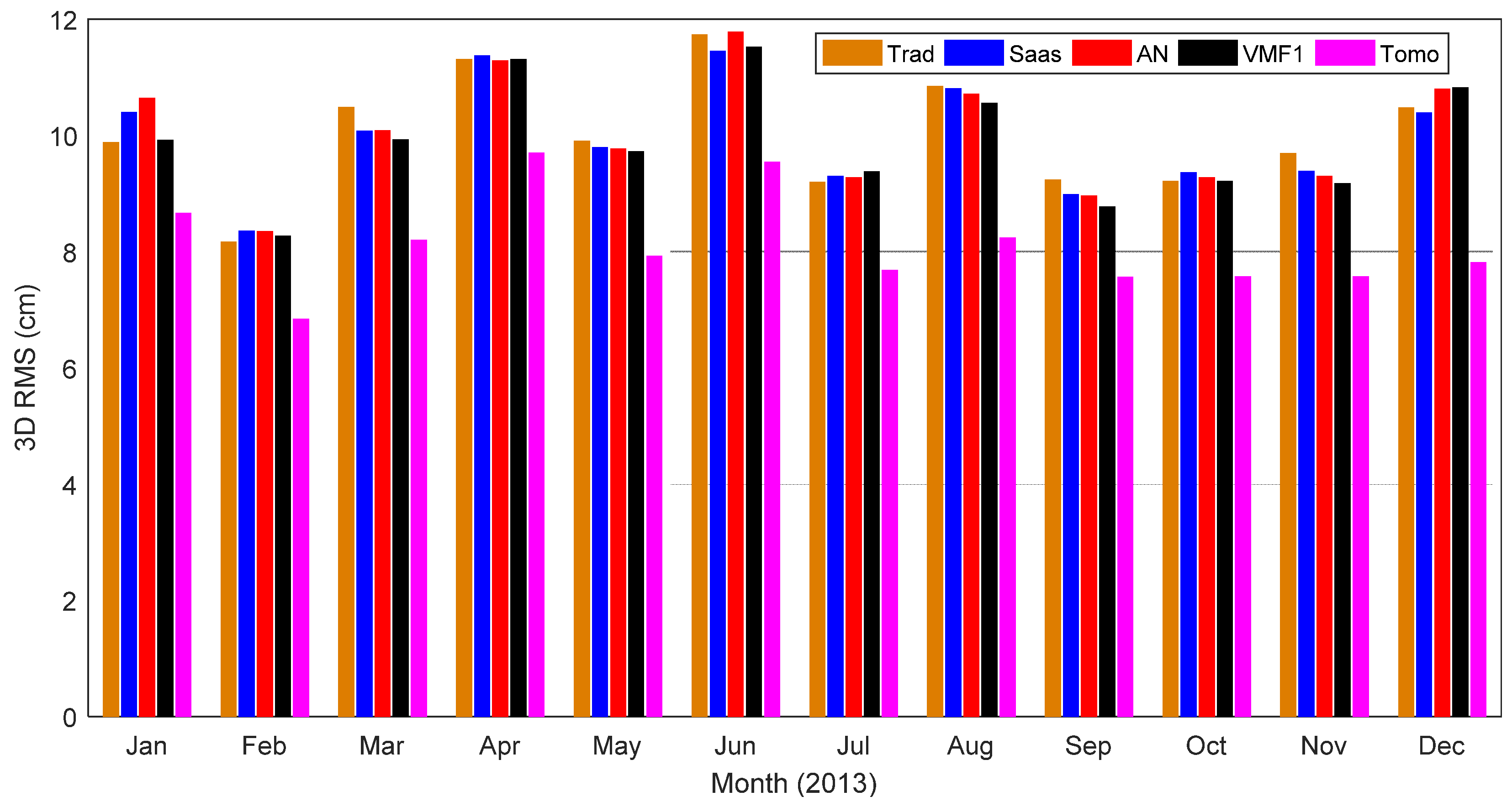 Remotesensing 10 00928 g007 Remotesensing 10 00928 g007