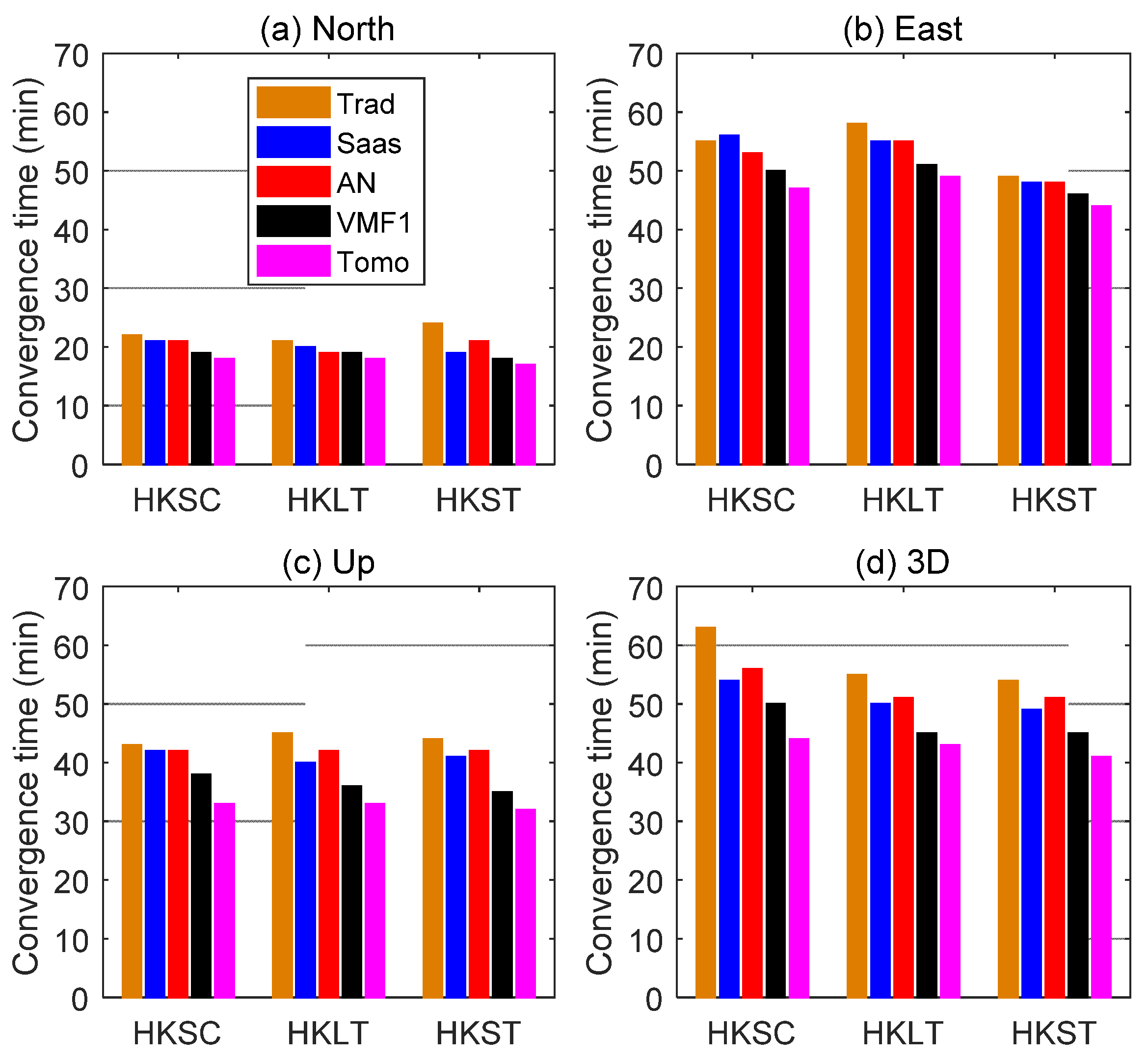 Remotesensing 10 00928 g008 Remotesensing 10 00928 g008