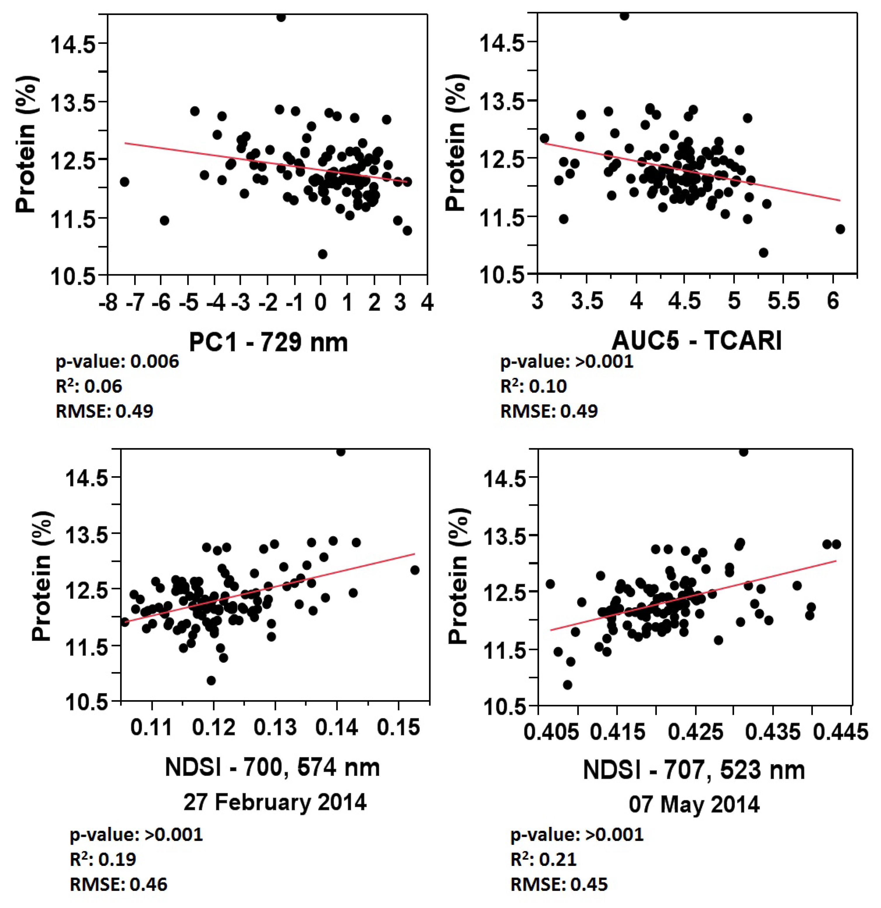 Remotesensing 10 00930 g010 Remotesensing 10 00930 g010