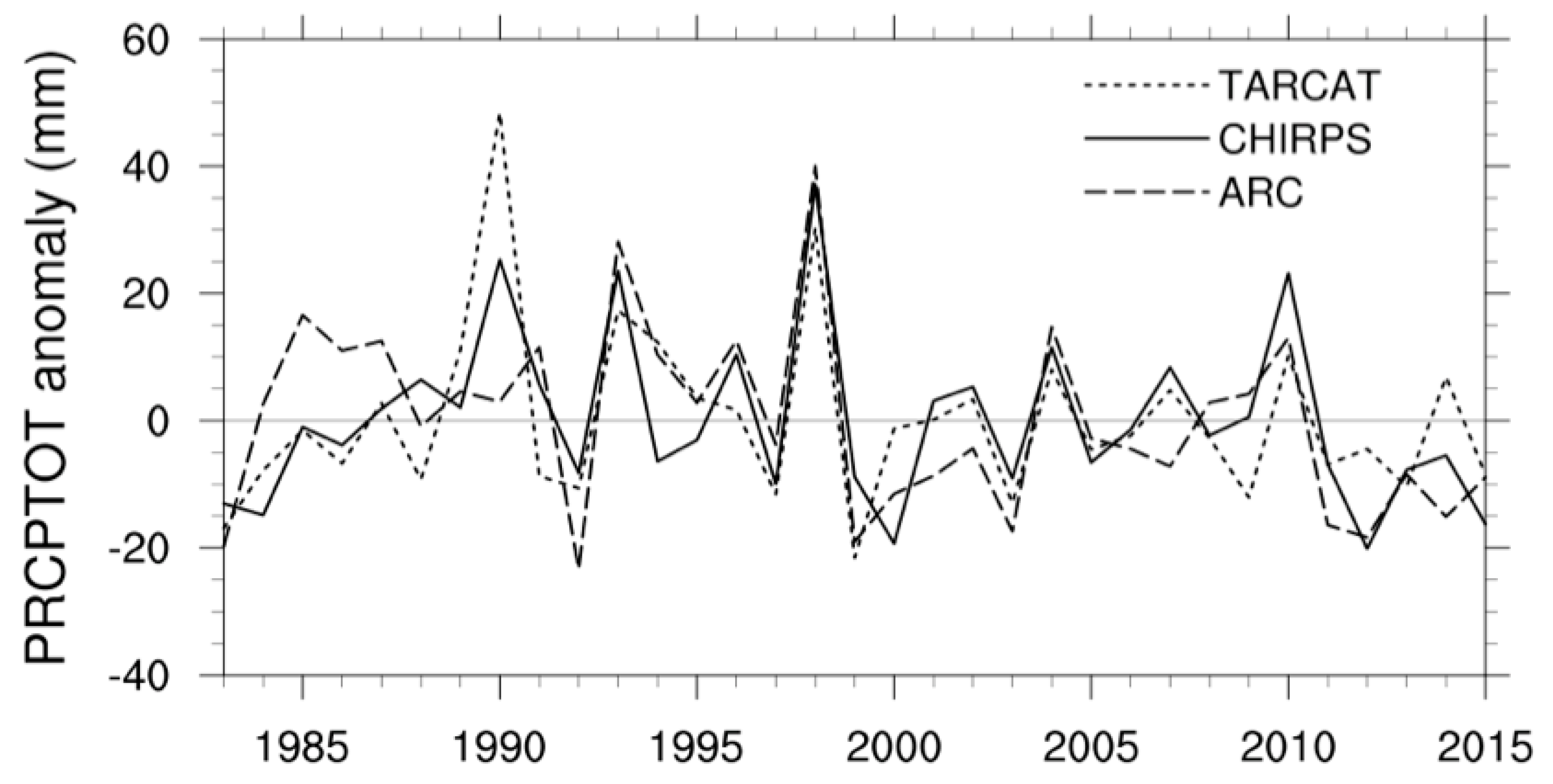 Remotesensing 10 00931 g009