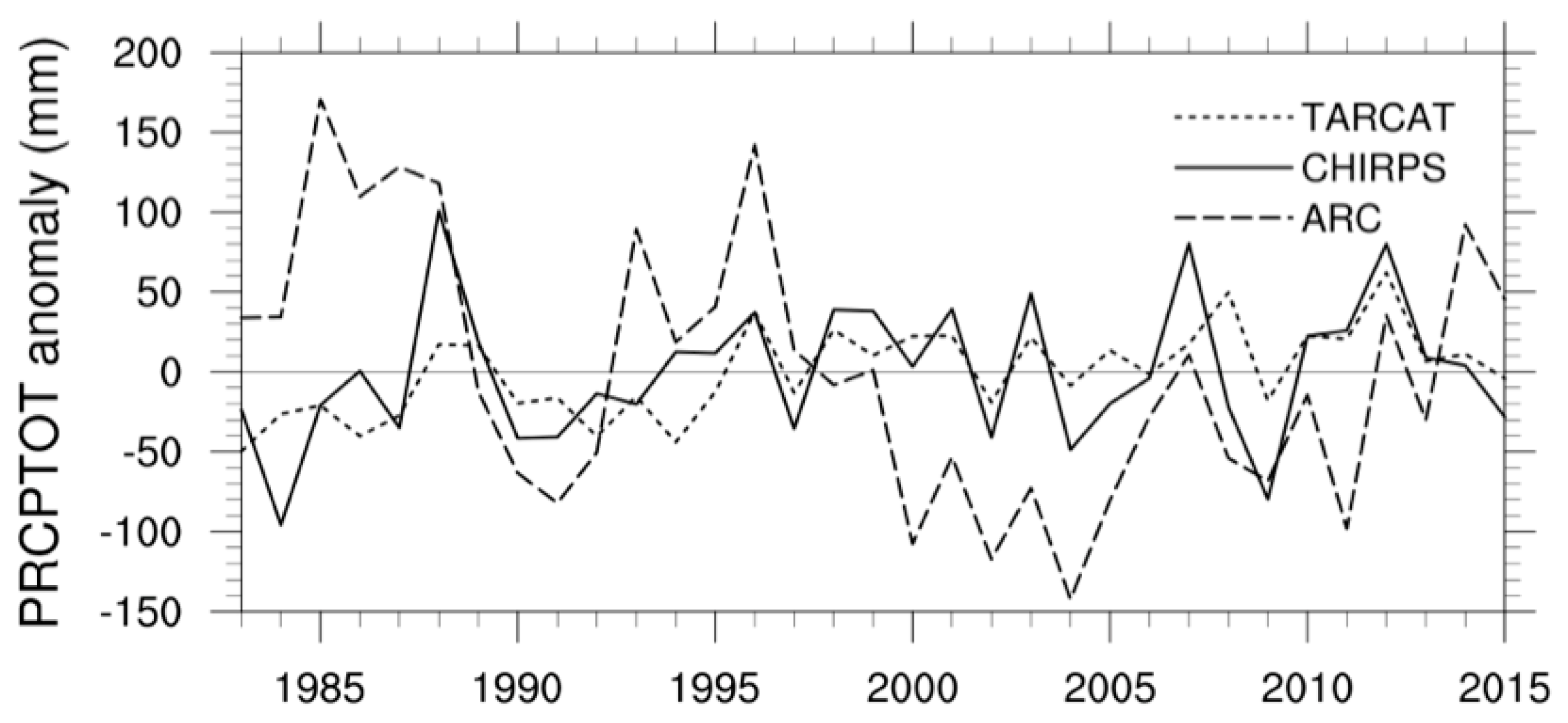 Remotesensing 10 00931 g014