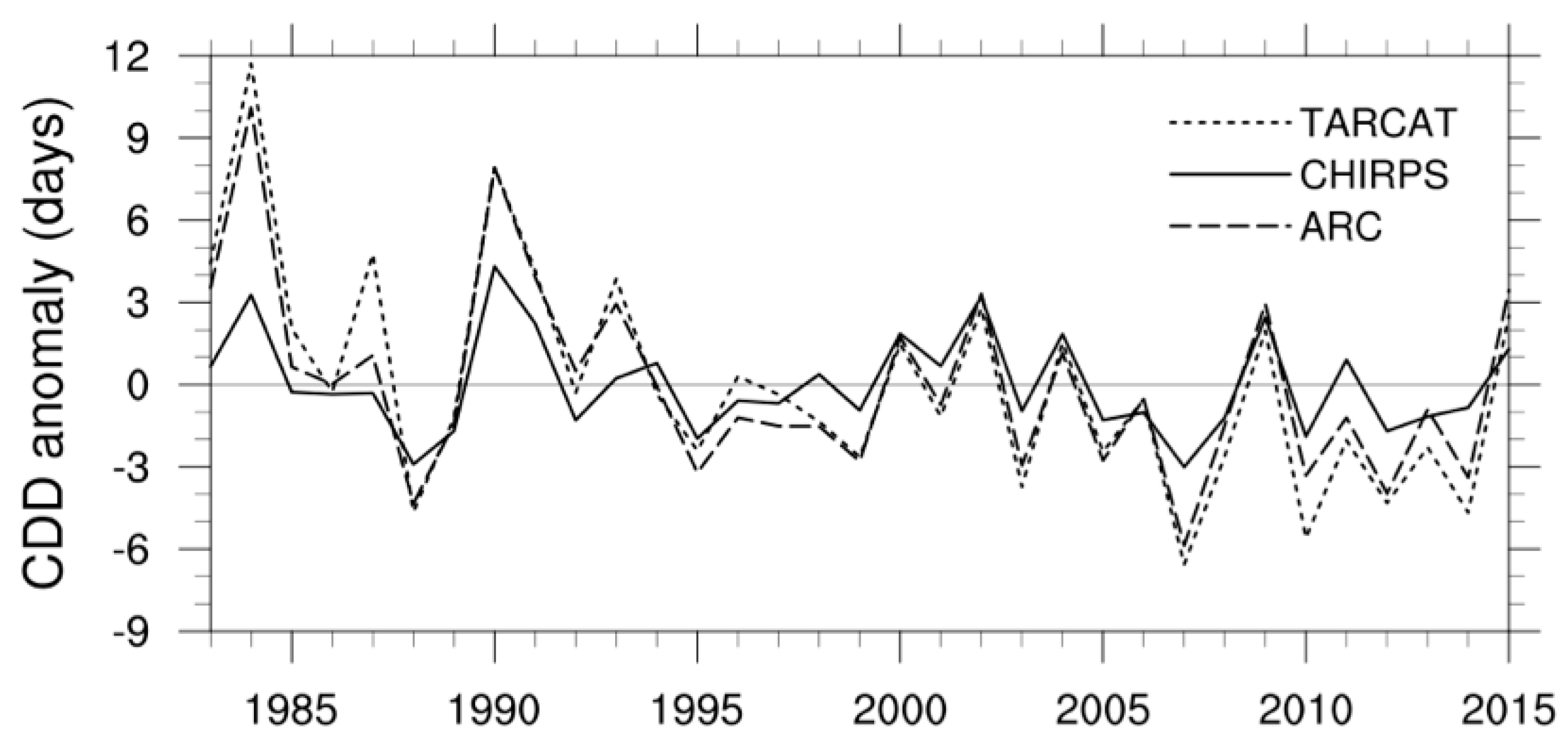 Remotesensing 10 00931 g016