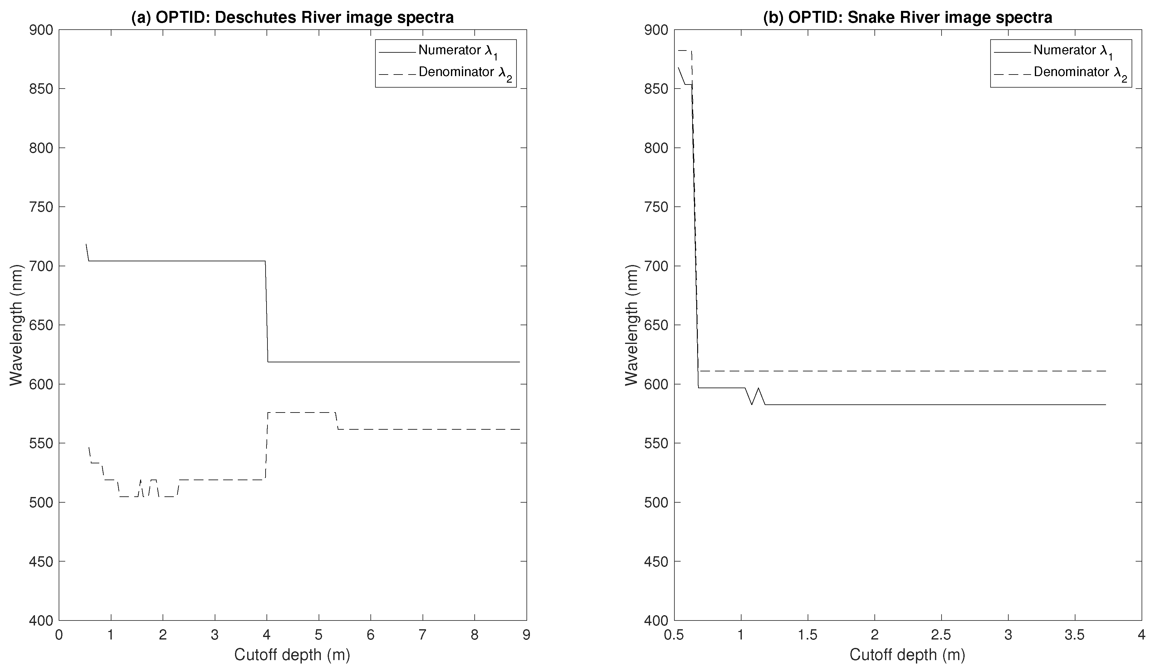 Remotesensing 10 00935 g006