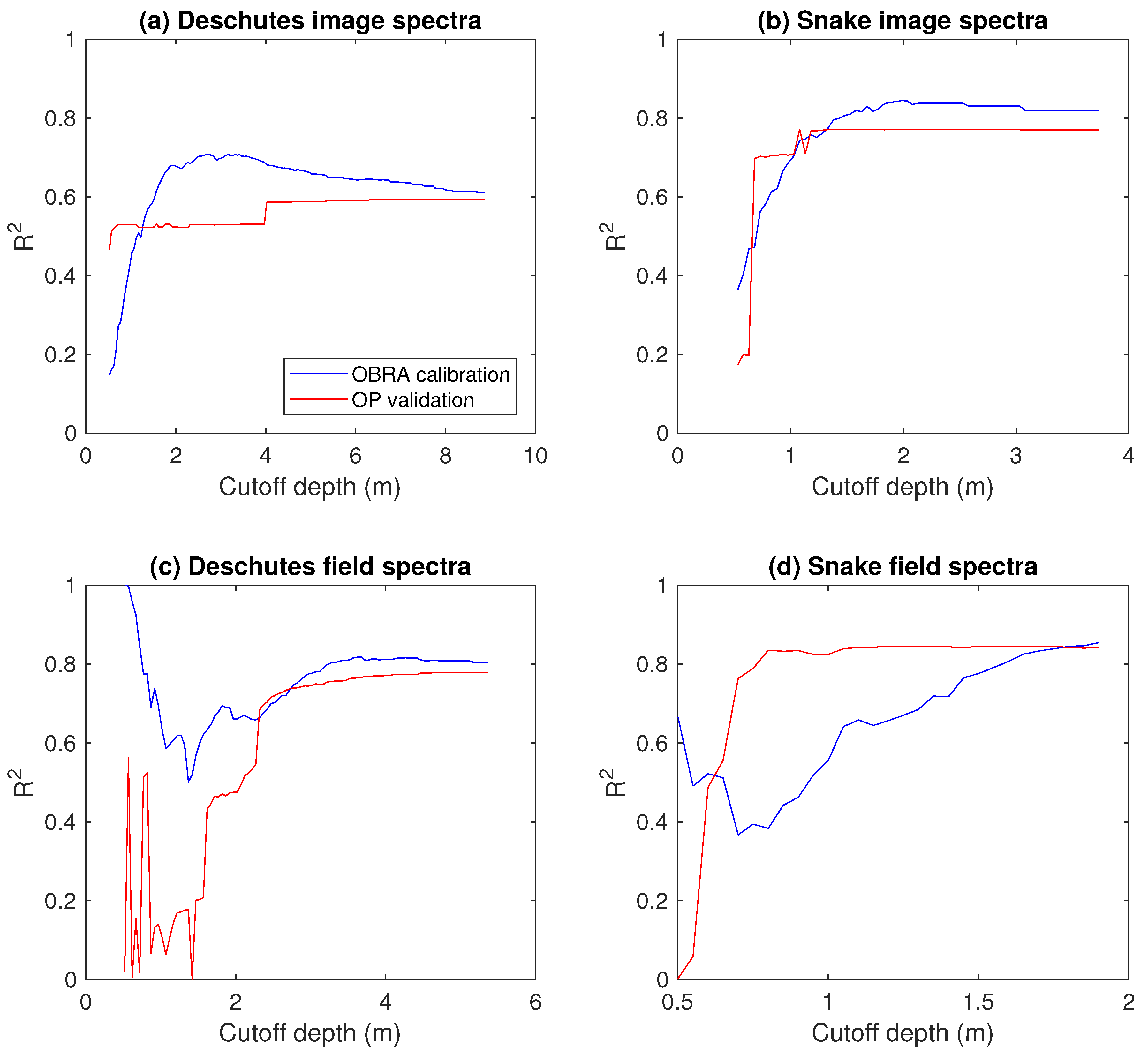Remotesensing 10 00935 g007